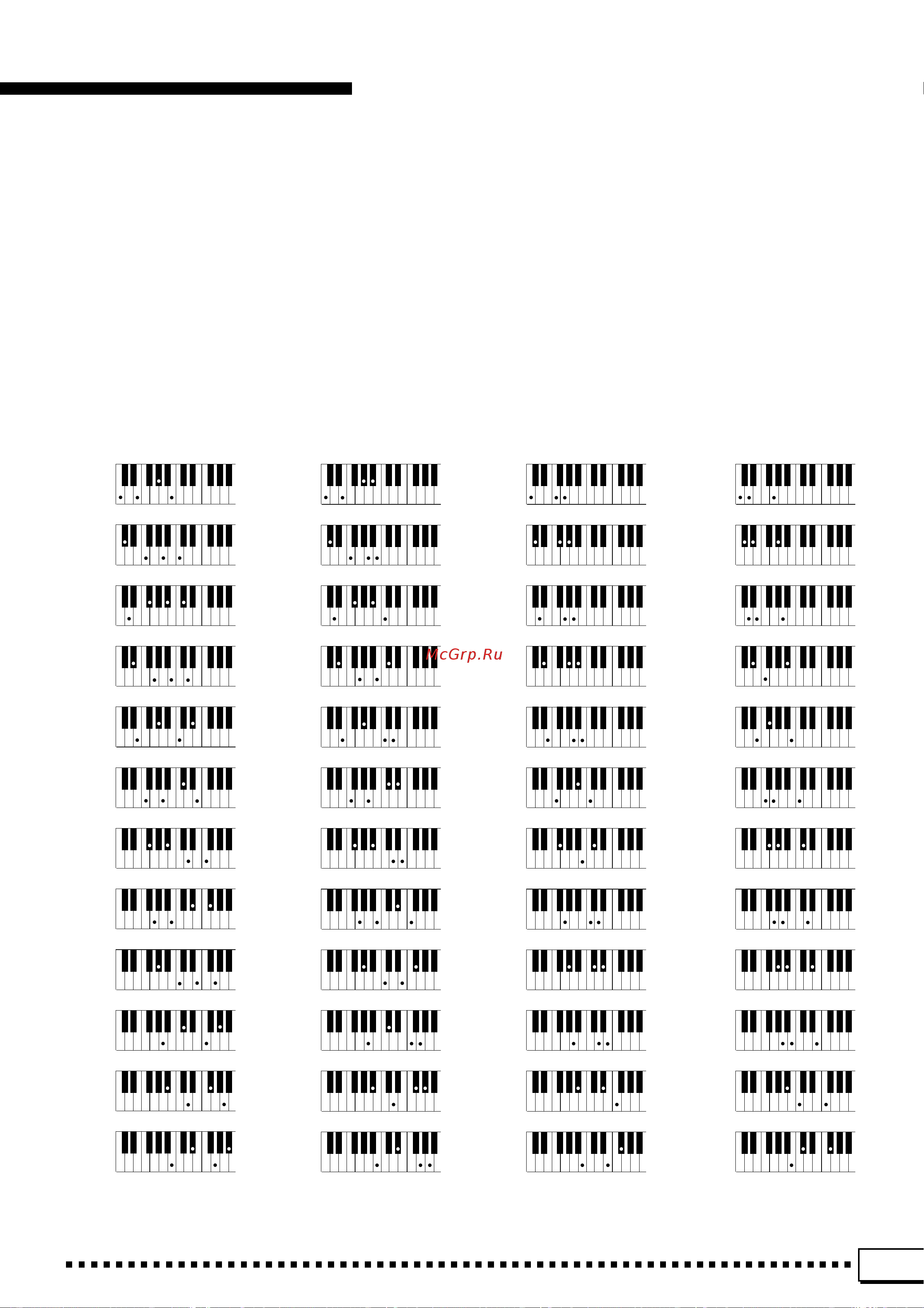 Yamaha PSR-4000 [145/165] Fingering chart akkordliste tablature gráfica de digitado