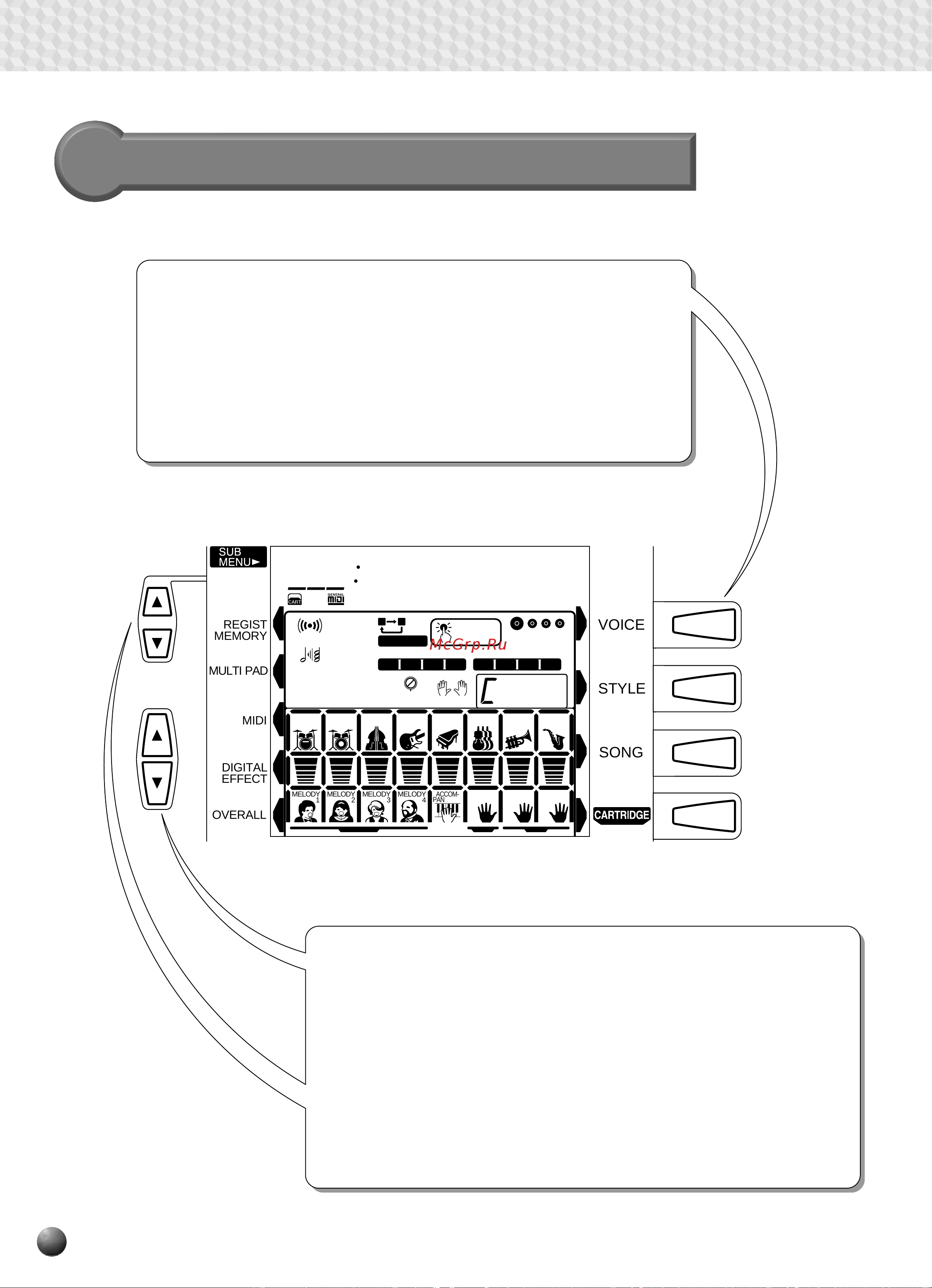 Yamaha PSR-330 [10/90] The menus
