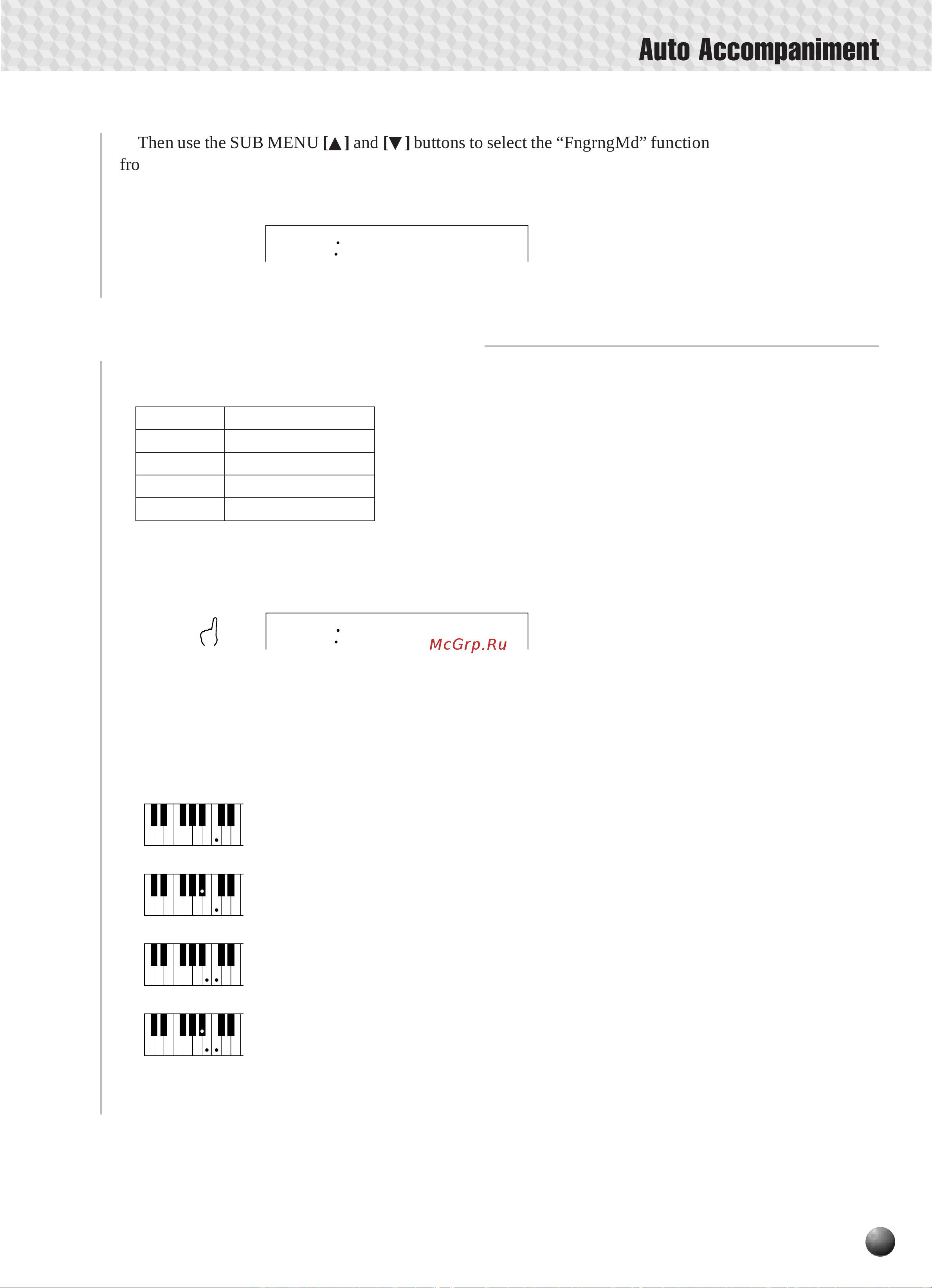 Yamaha PSR-330 [31/90] Fngrngmd