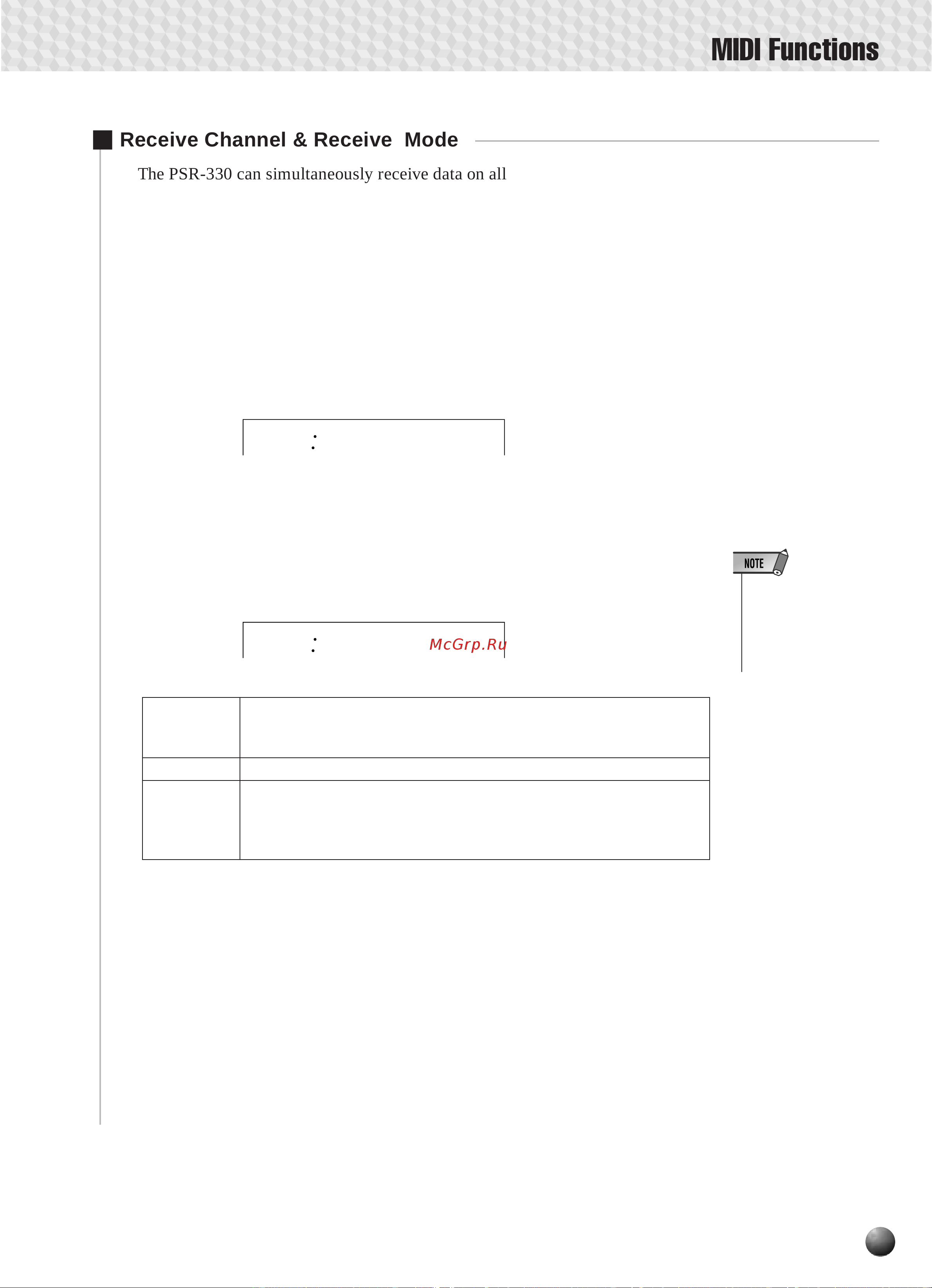 Yamaha PSR-330 [71/90] Receive channel receive mode