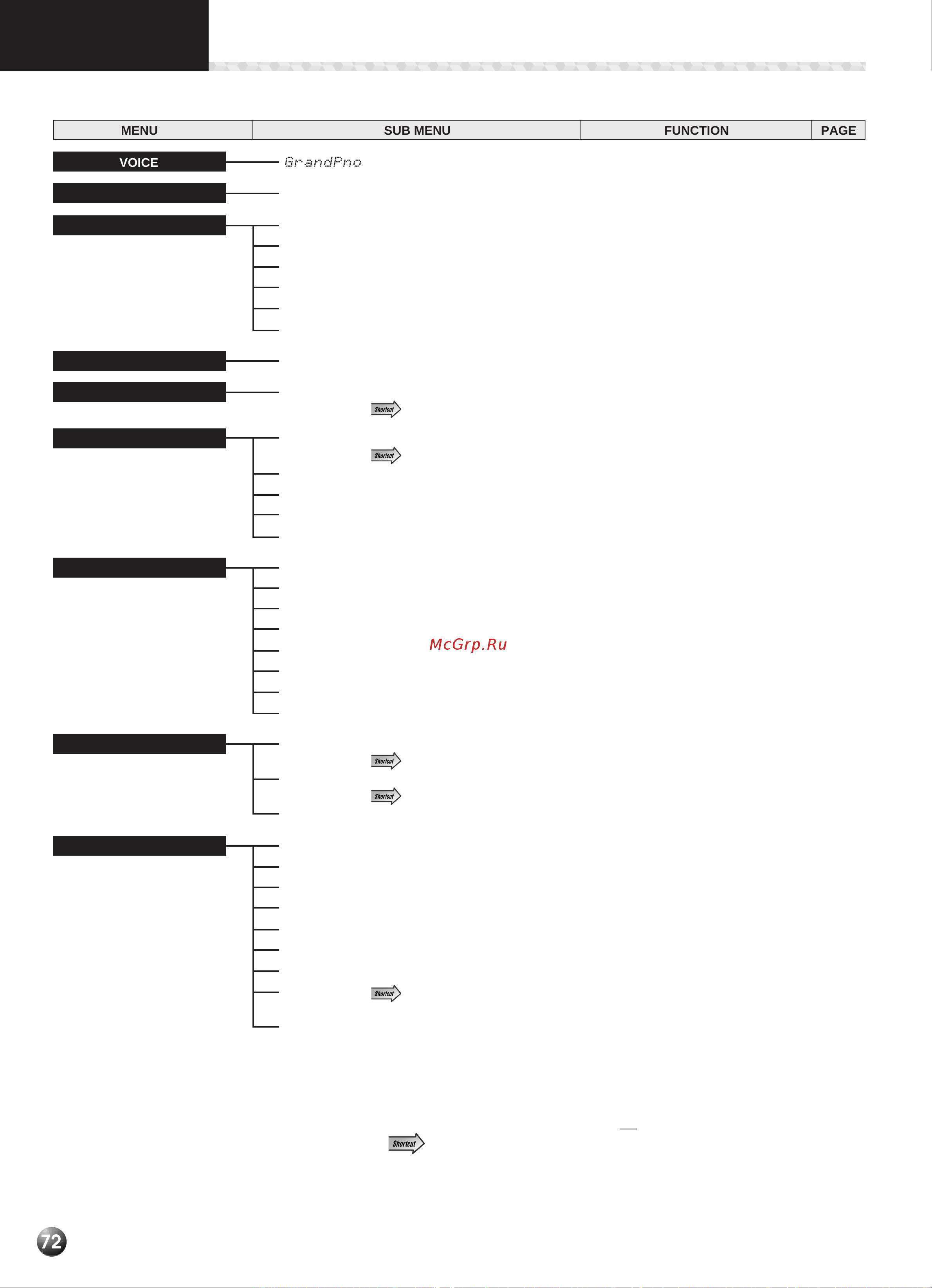 Yamaha PSR-330 [74/90] Psr 330 display menu sub menu structure