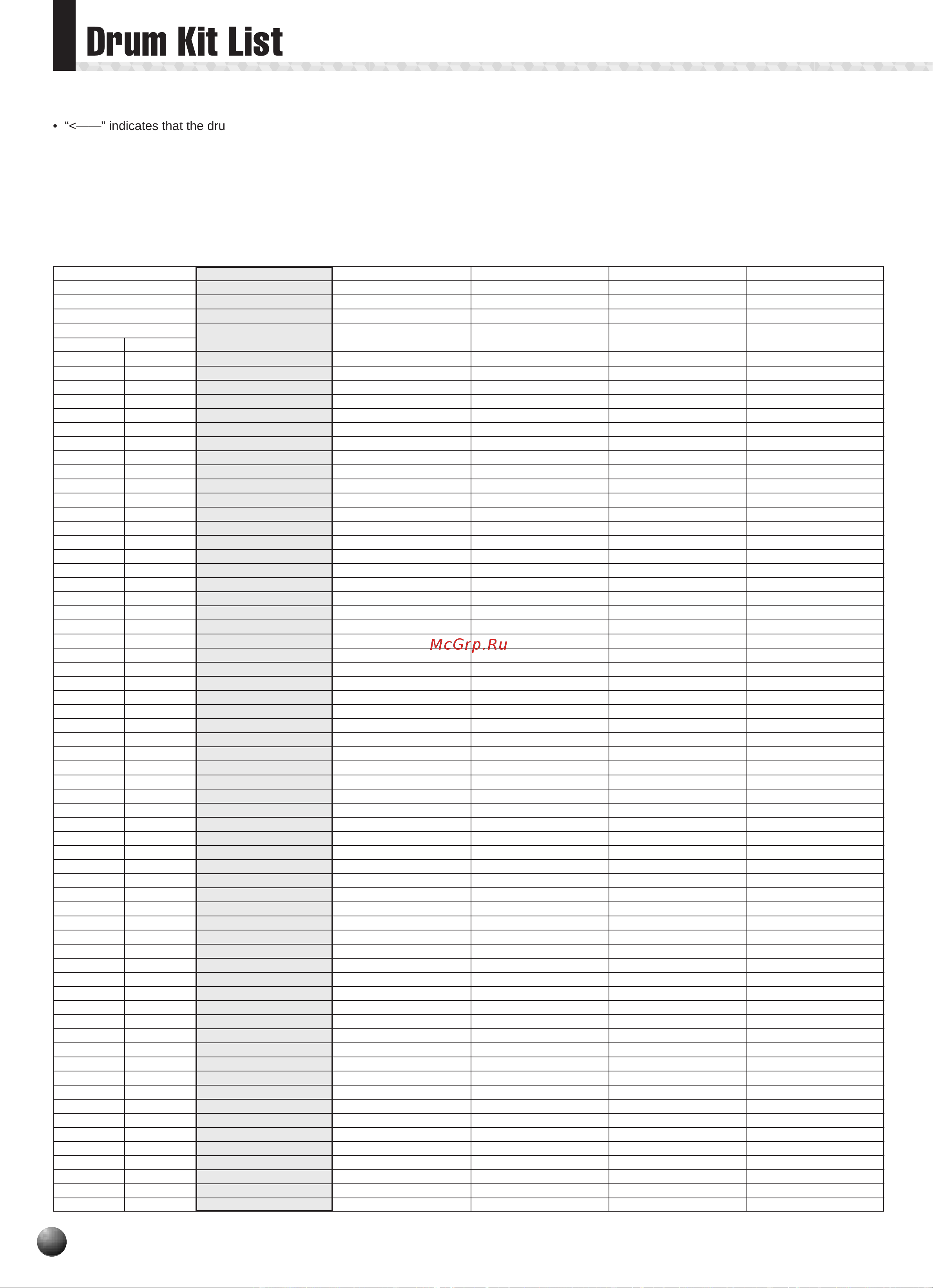 Yamaha PSR-330 [80/90] Drum kit list