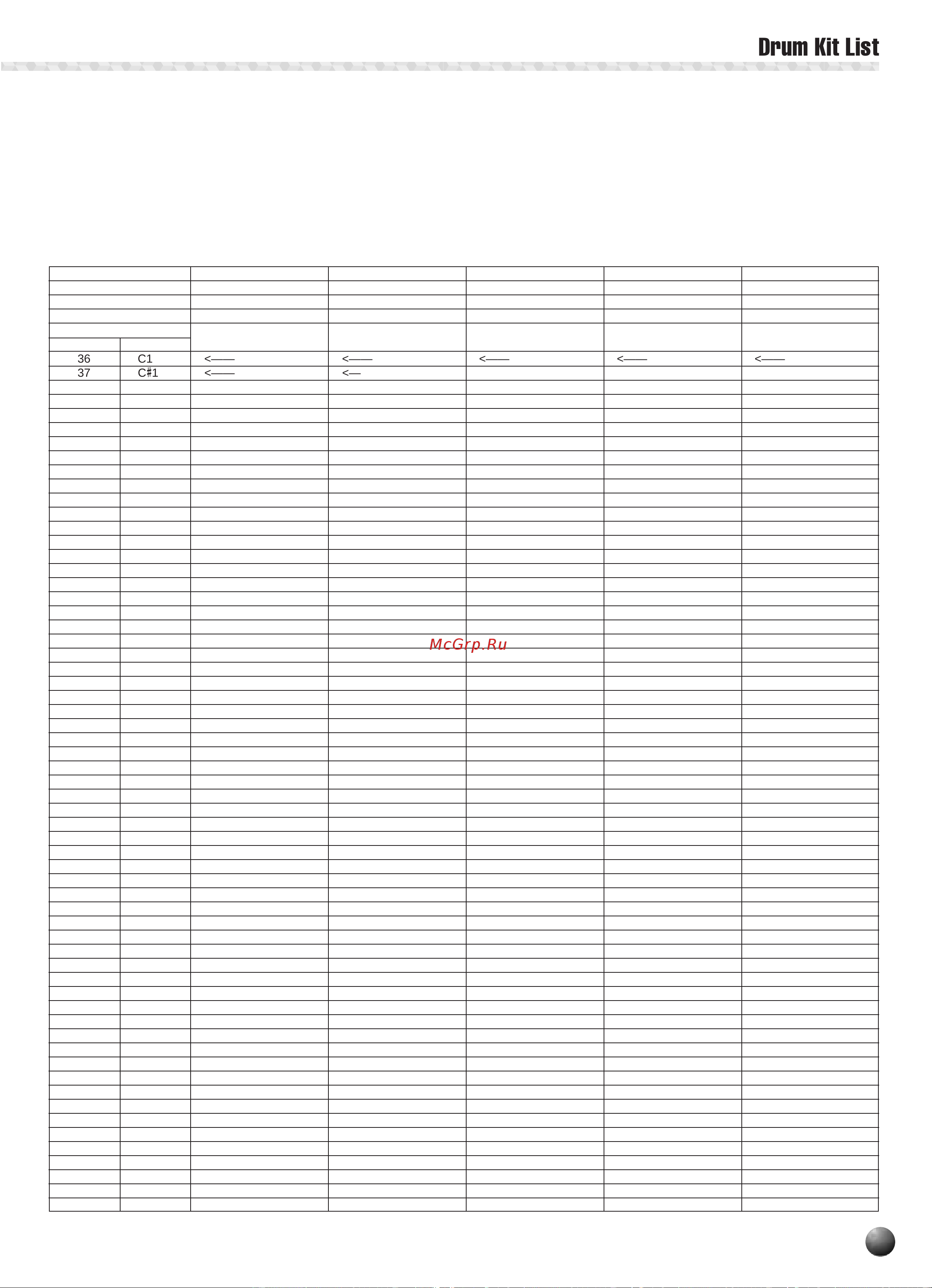Yamaha PSR-330 [81/90] Drum kit list