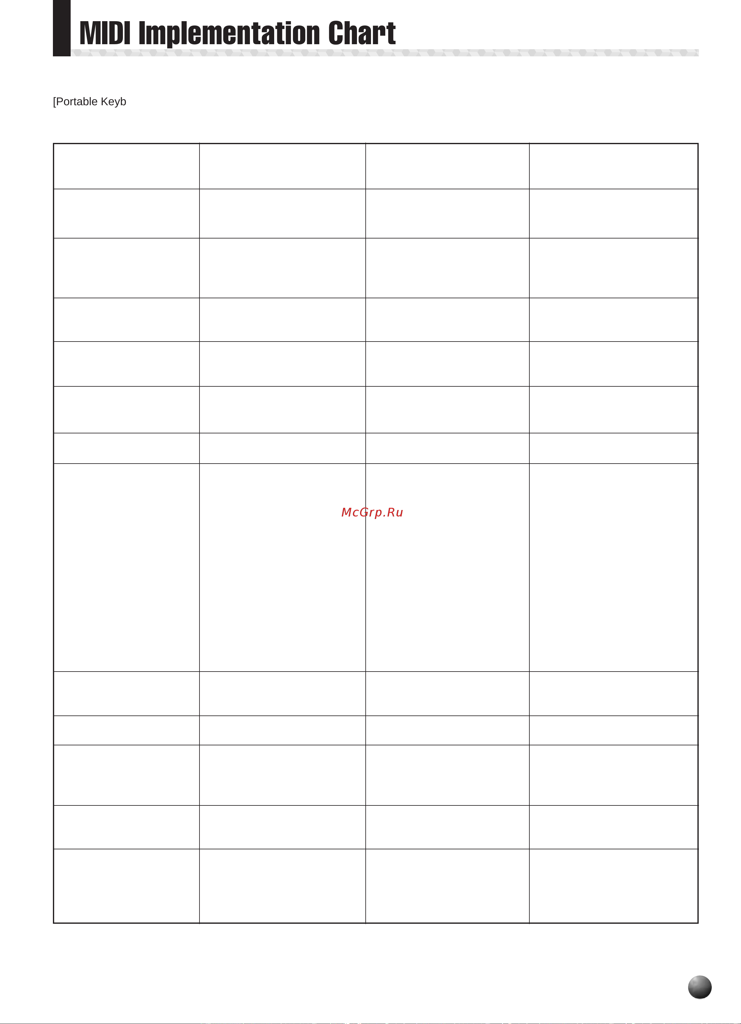 Yamaha PSR-330 [83/90] Midi implementation chart