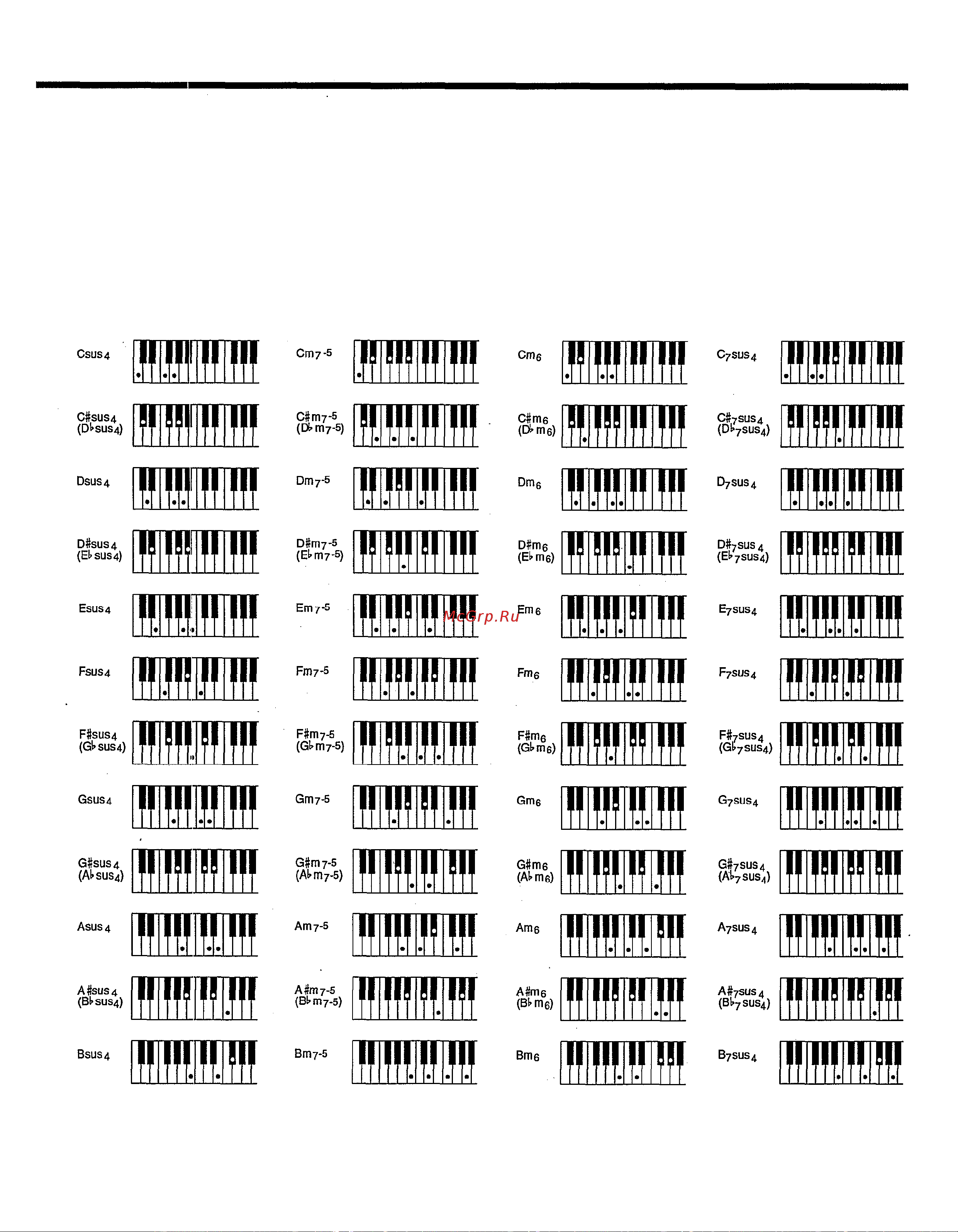 Yamaha PSR-300 Руководство по эксплуатации онлайн [23/29] 777736