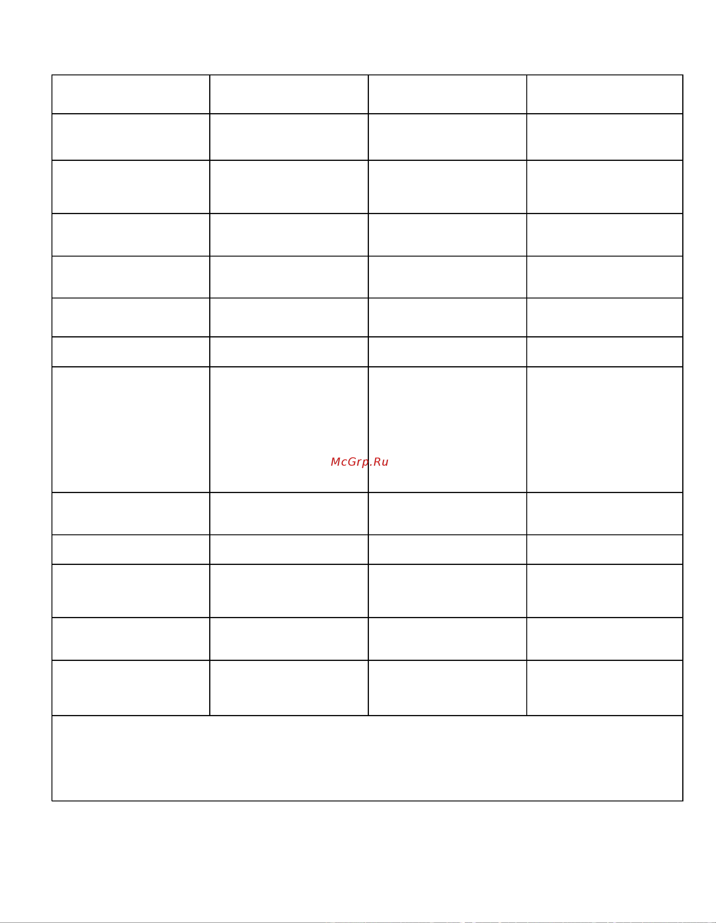 Yamaha PSR-300 [25/29] Midi implementation chart