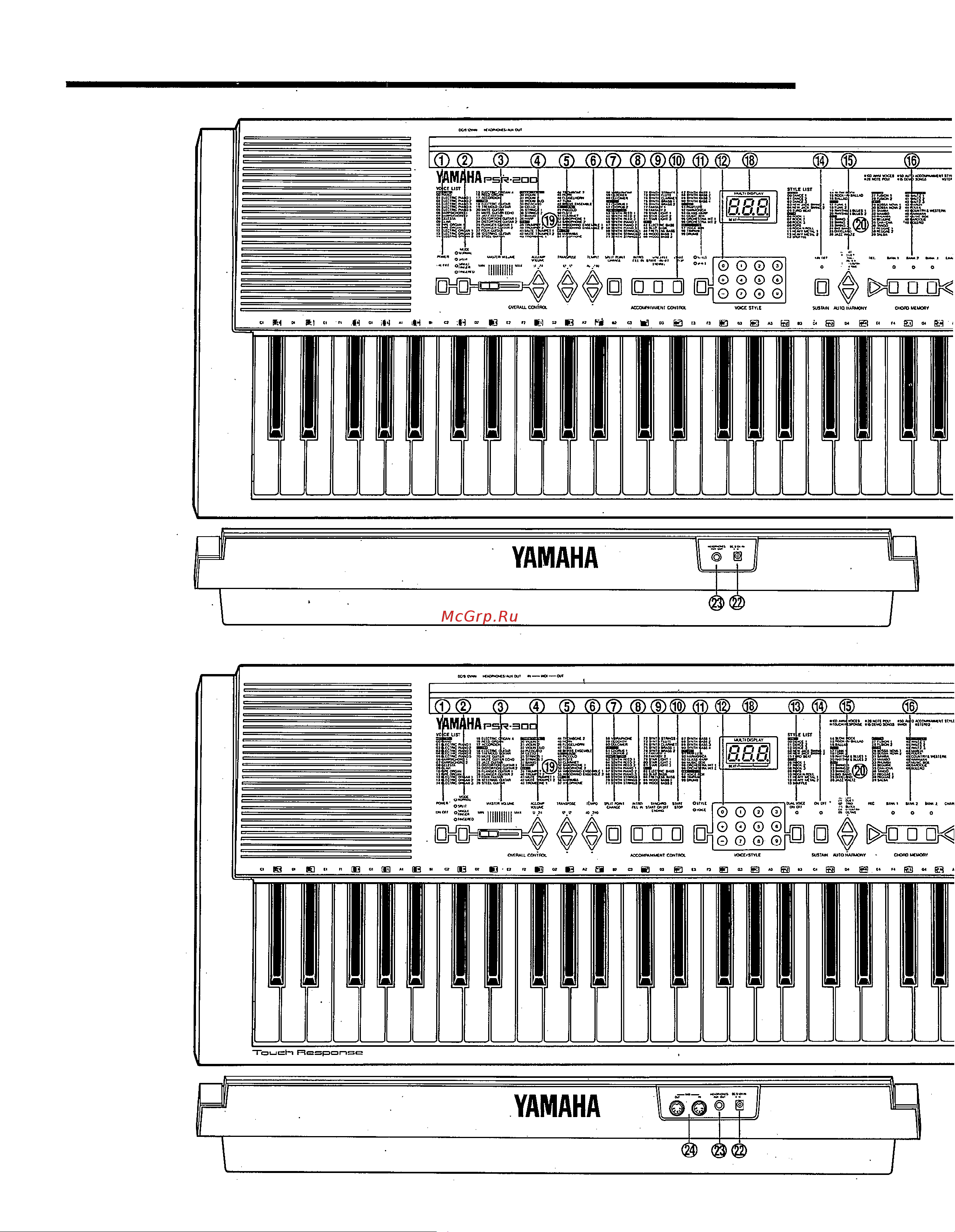 Yamaha PSR-300 [4/29] Nomenclature