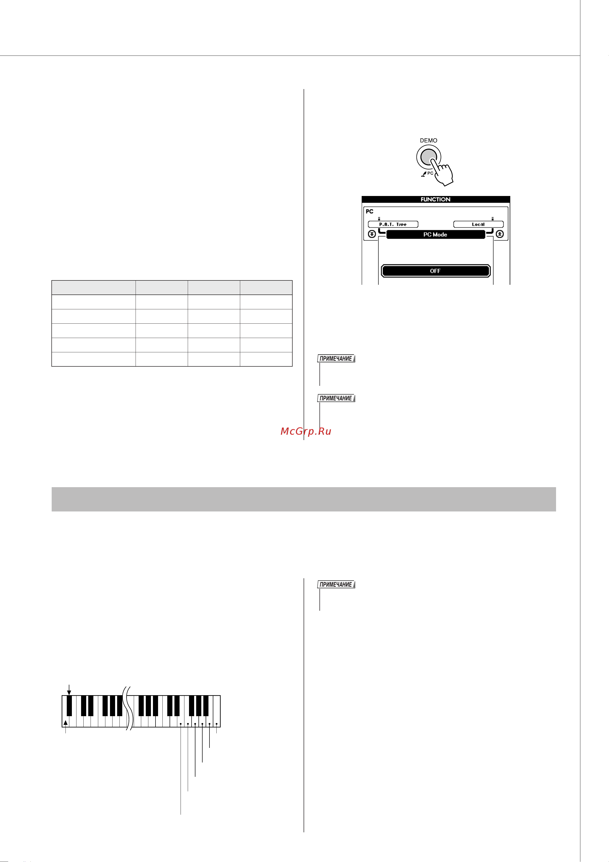 Xoro YAMAHA DGX-620 [101/142] Дистанционное управление midi устройствами