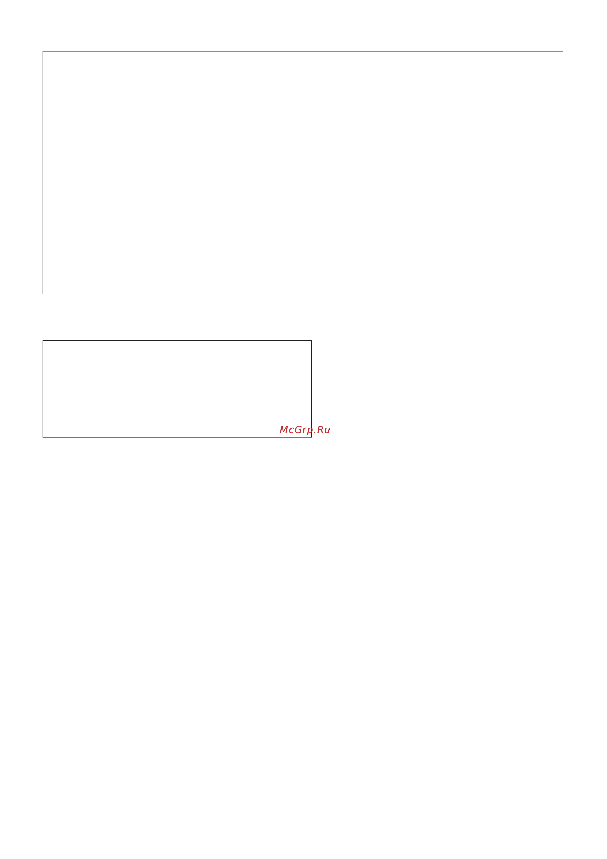 Xoro YAMAHA DGX-620 [3/142] Fcc information u s a