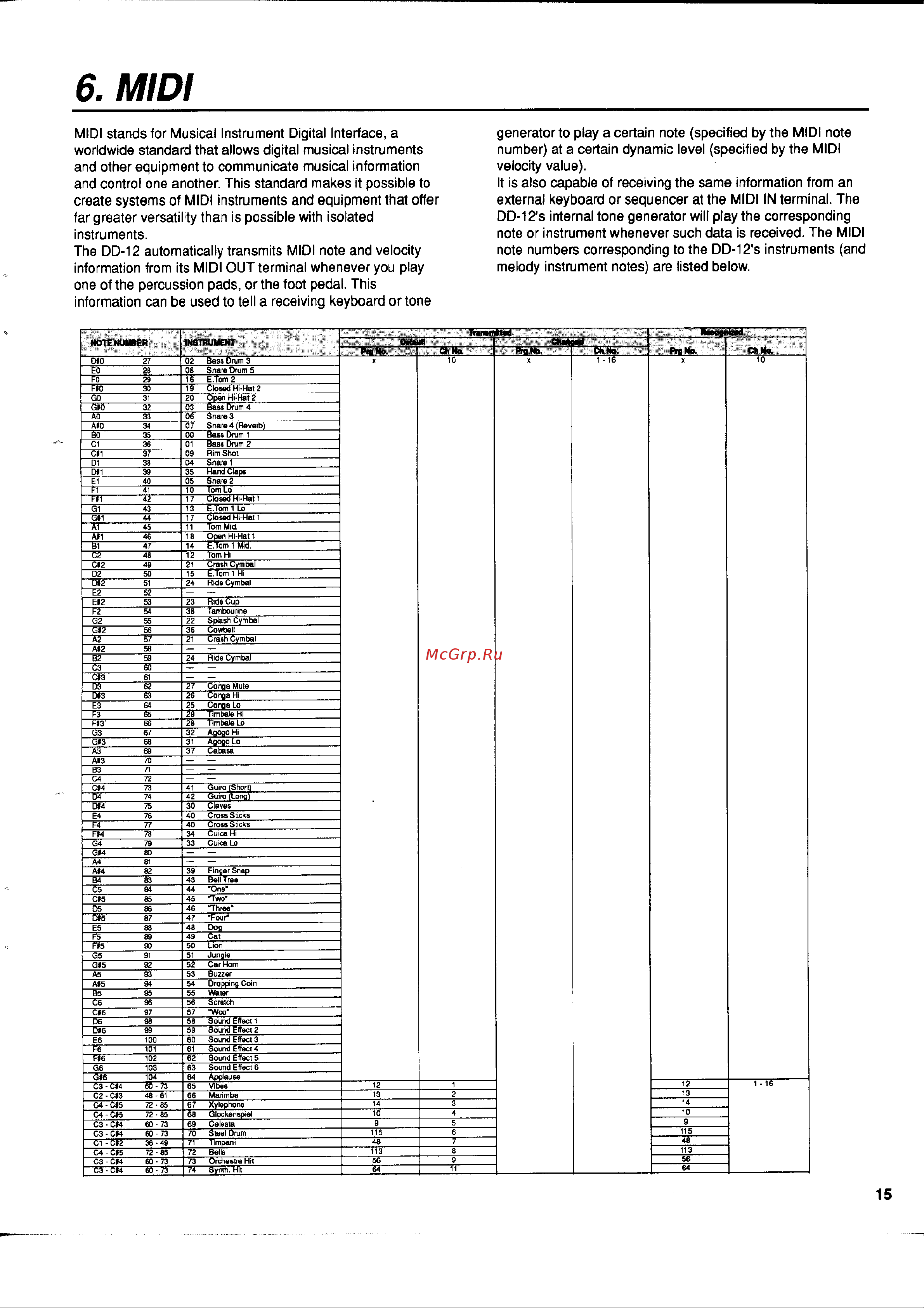 Yamaha DD-12 Руководство по эксплуатации онлайн [17/24] 777742