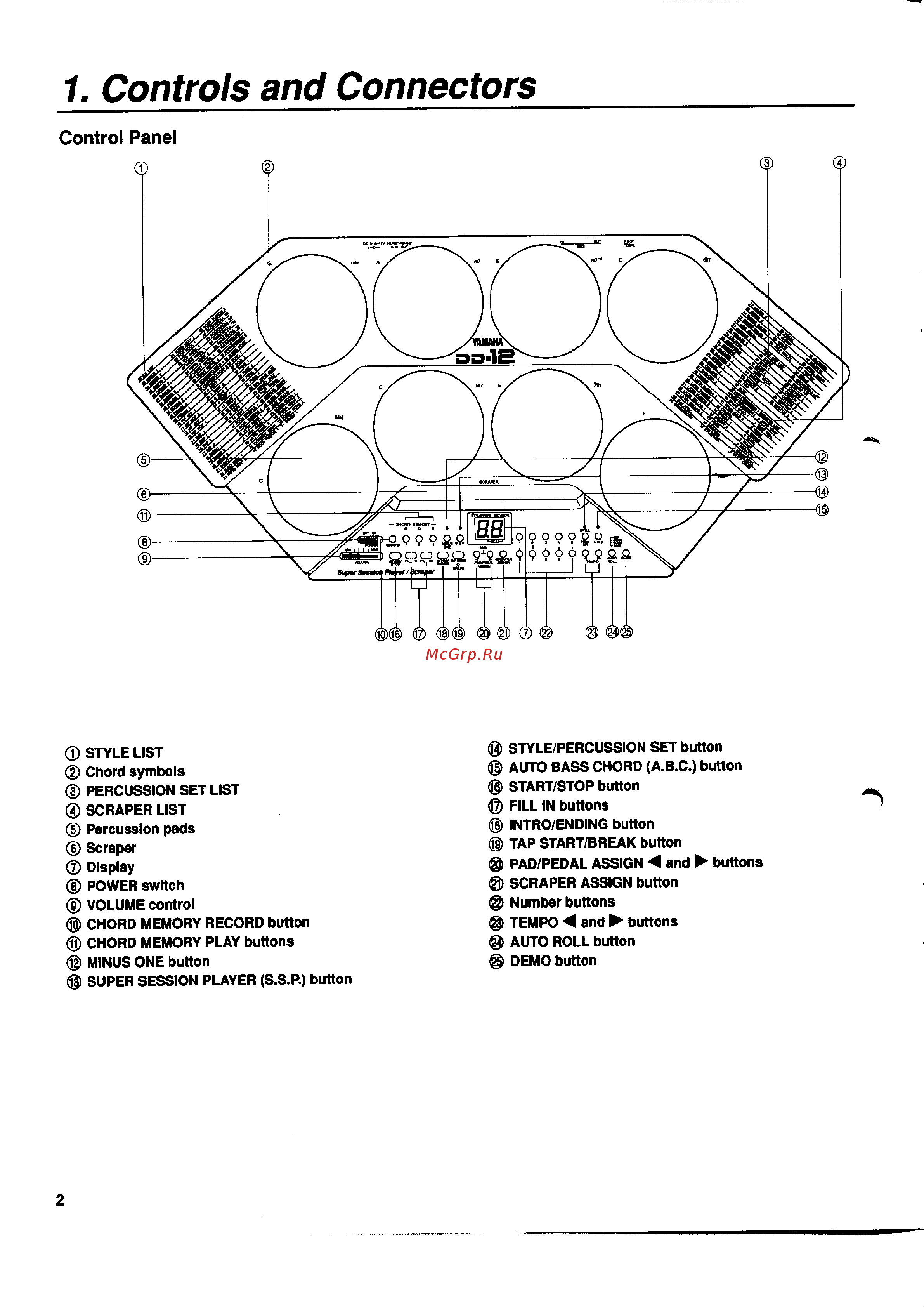 Yamaha DD-12 Руководство по эксплуатации онлайн [4/24] 777742