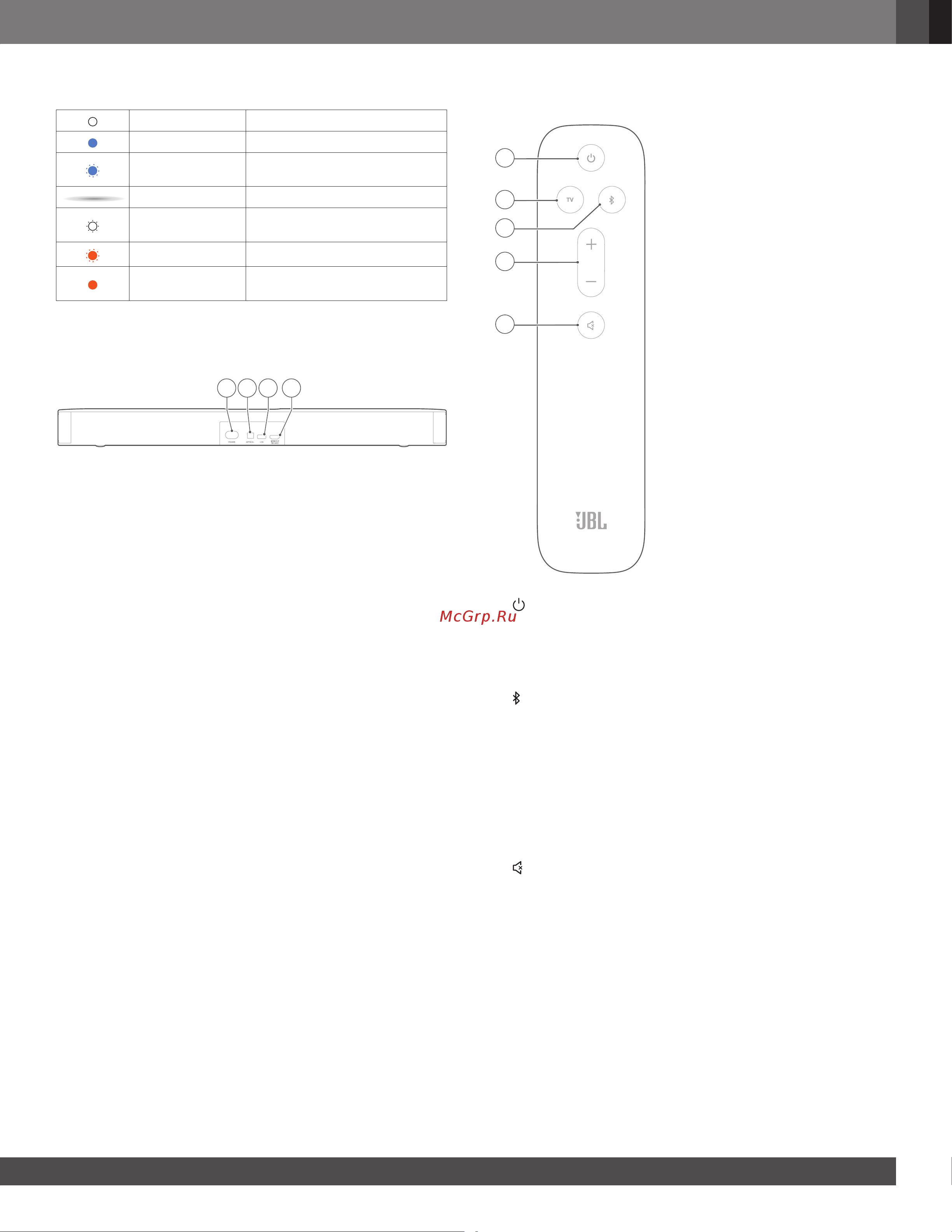 JBL Bar All-in-One Bar 2.0 [5/11] Разъемы