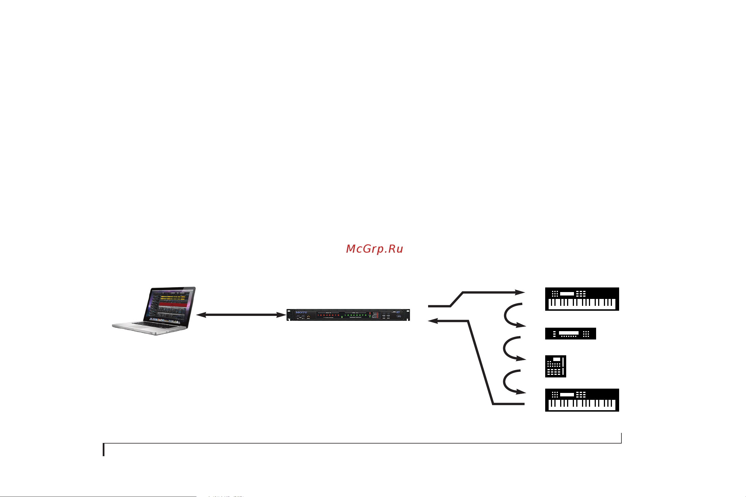 MOTU micro express (USB) [21/94] Daisy chaining midi devices