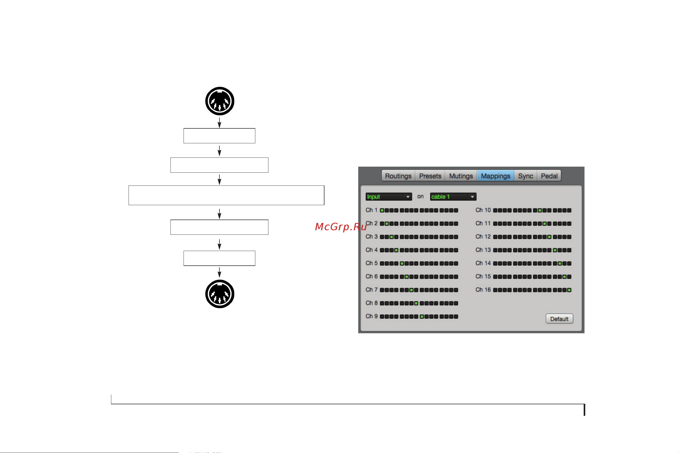 MOTU micro express (USB) [38/94] The mappings tab