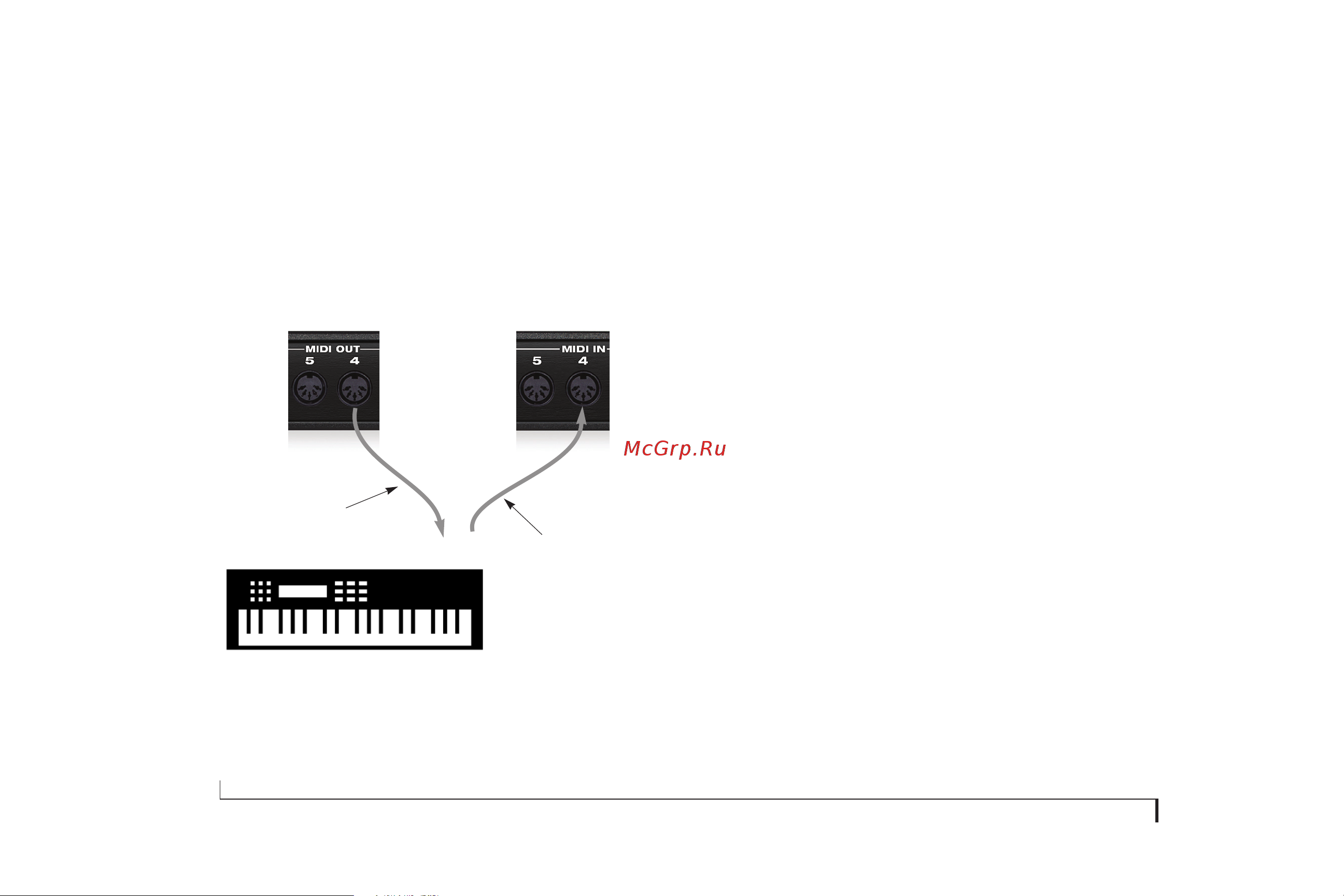 MOTU MIDI Express XT [10/94] Connecting midi gear