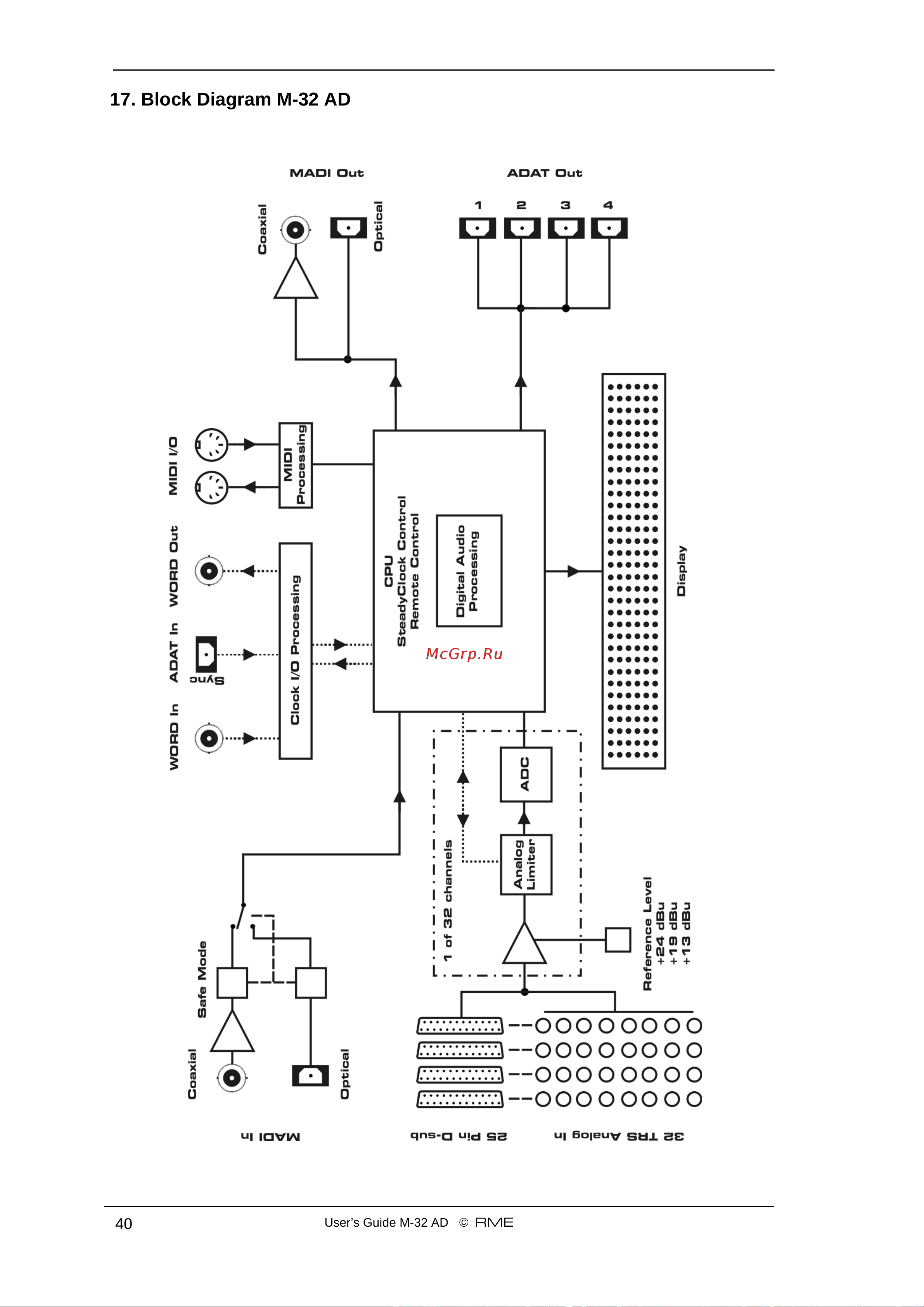 RME M-16 AD [40/57] Block diagram m 32 ad
