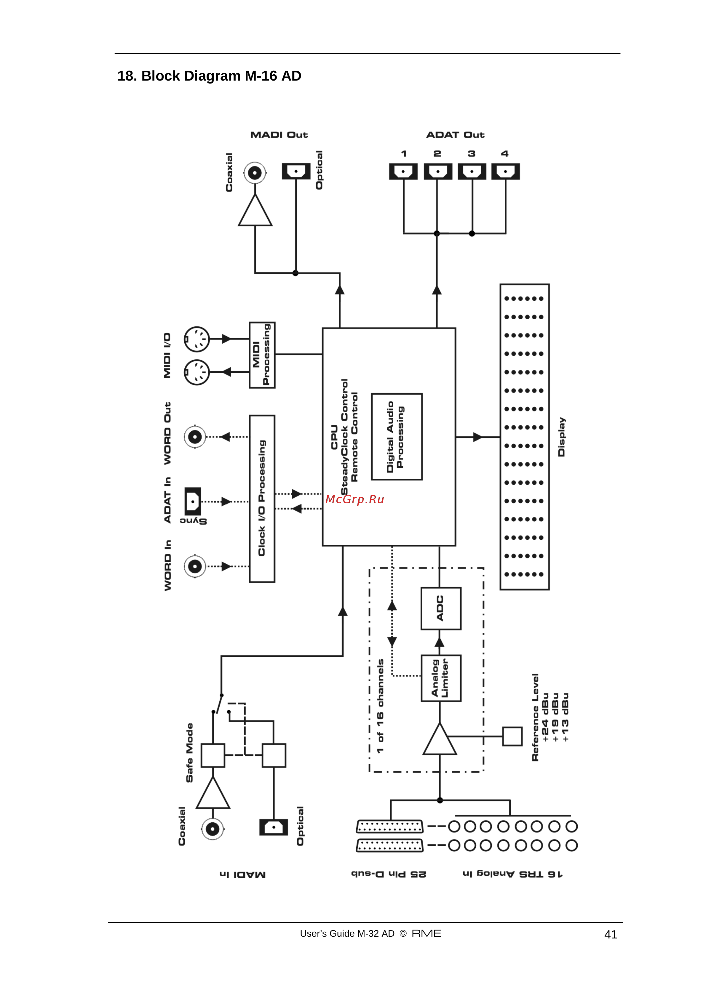 RME M-16 AD [41/57] Block diagram m 16 ad