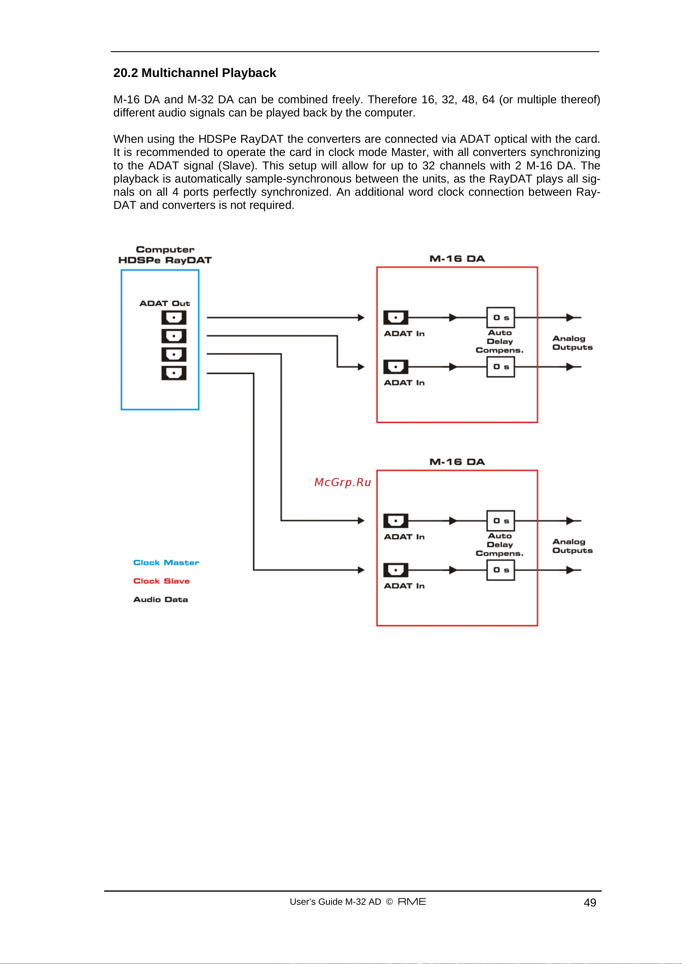 RME M-16 AD [49/57] Multichannel playback