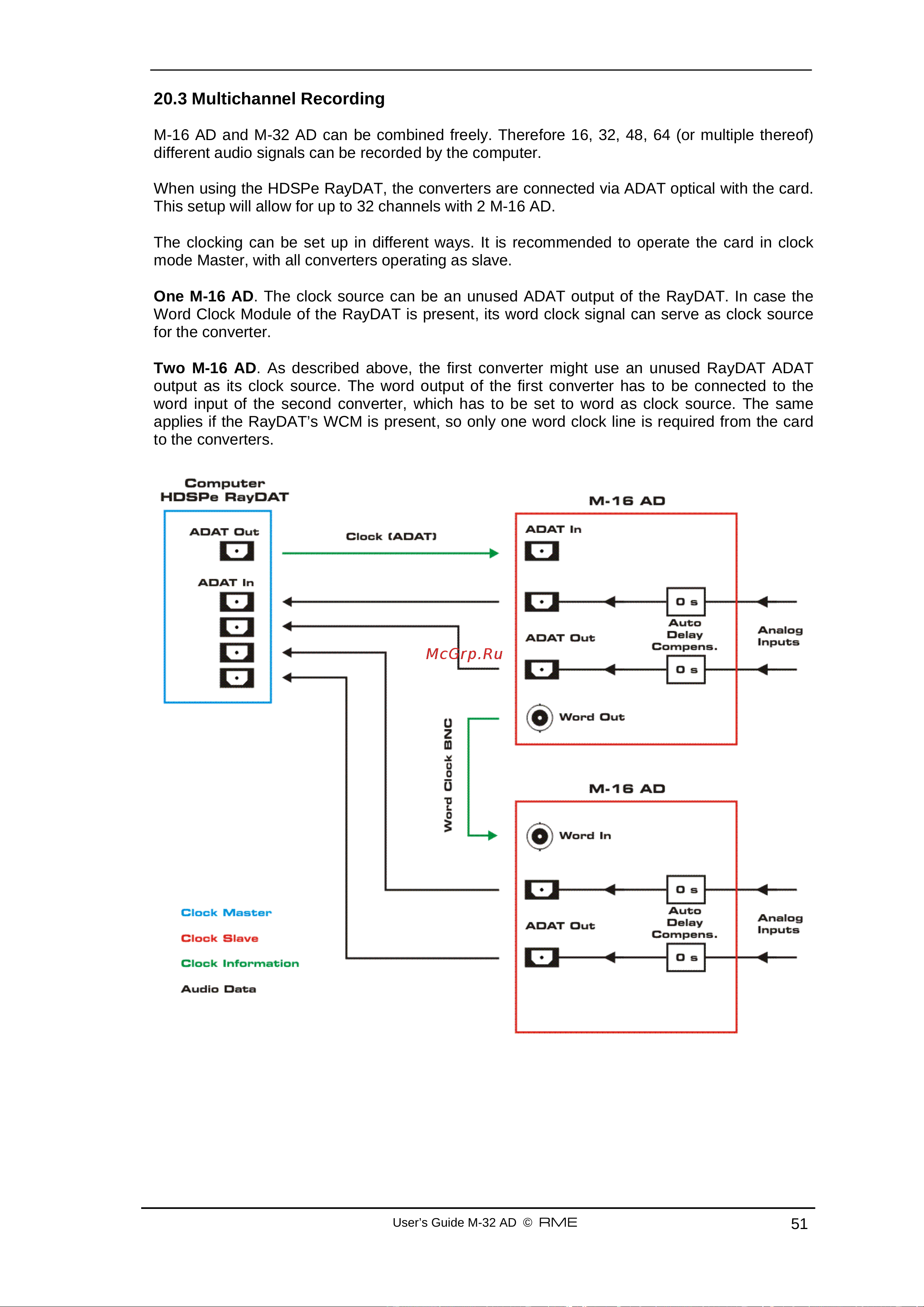 RME M-16 AD [51/57] Multichannel recording