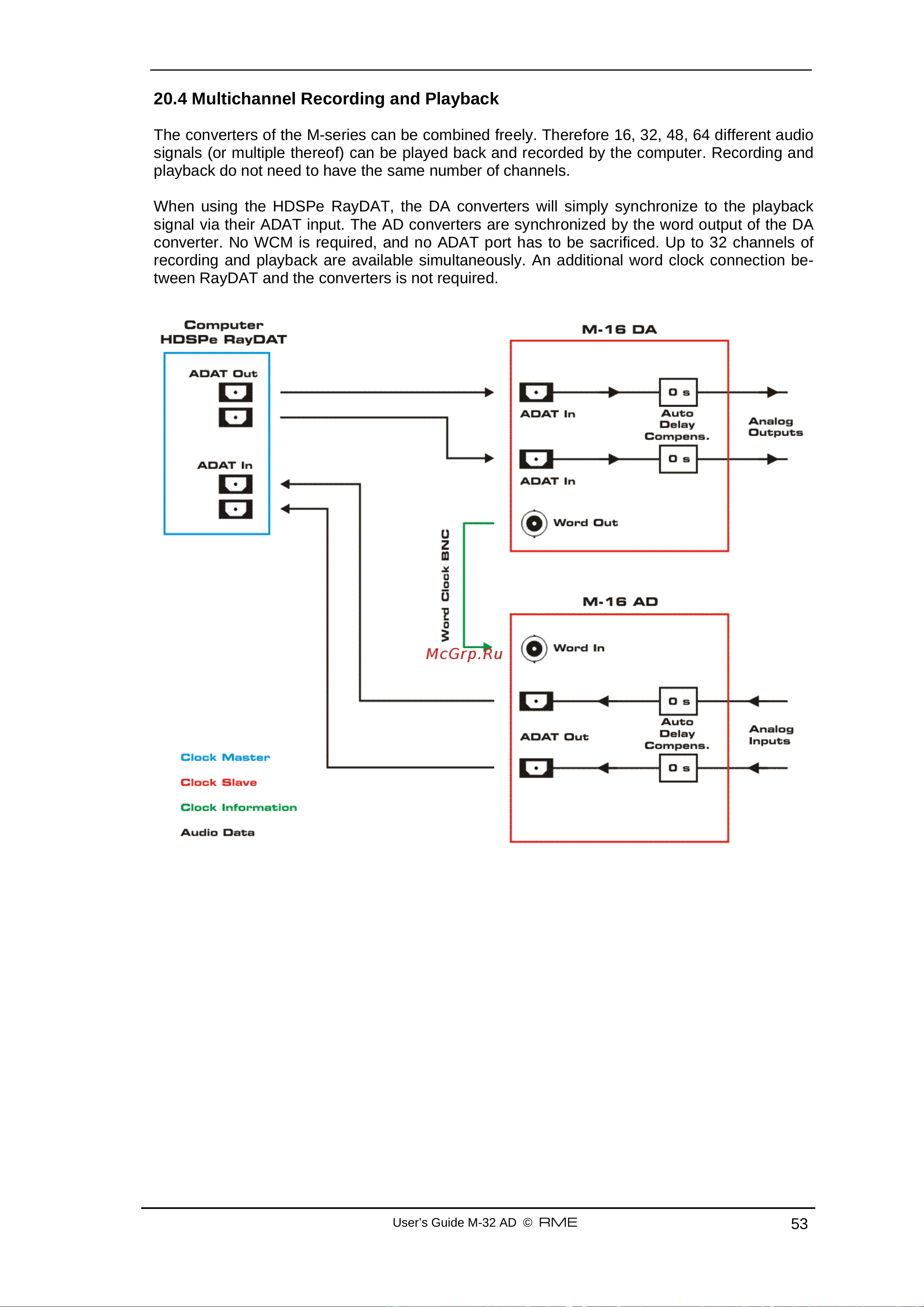 RME M-16 AD [53/57] Multichannel recording and playback