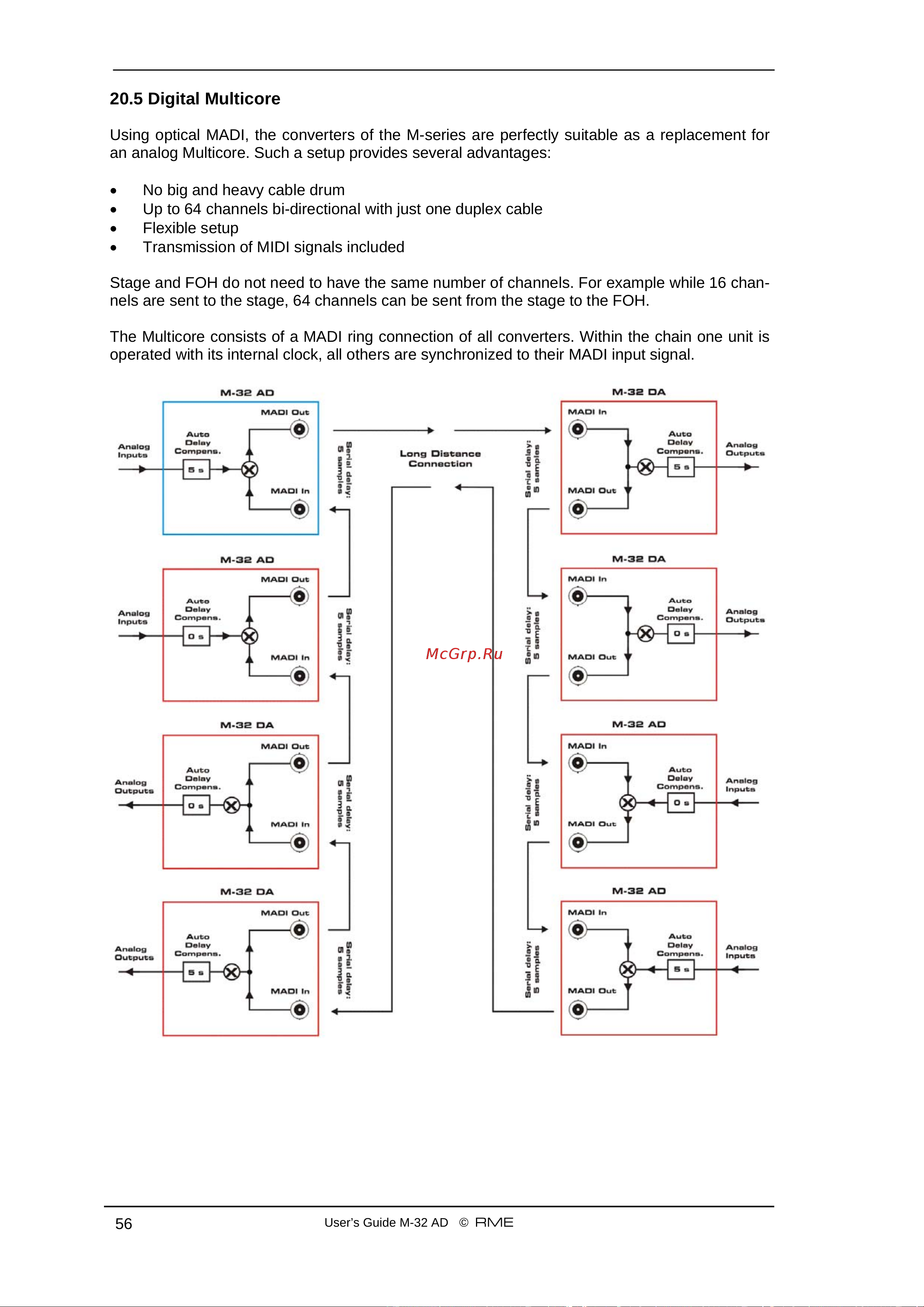 RME M-16 AD [56/57] Digital multicore
