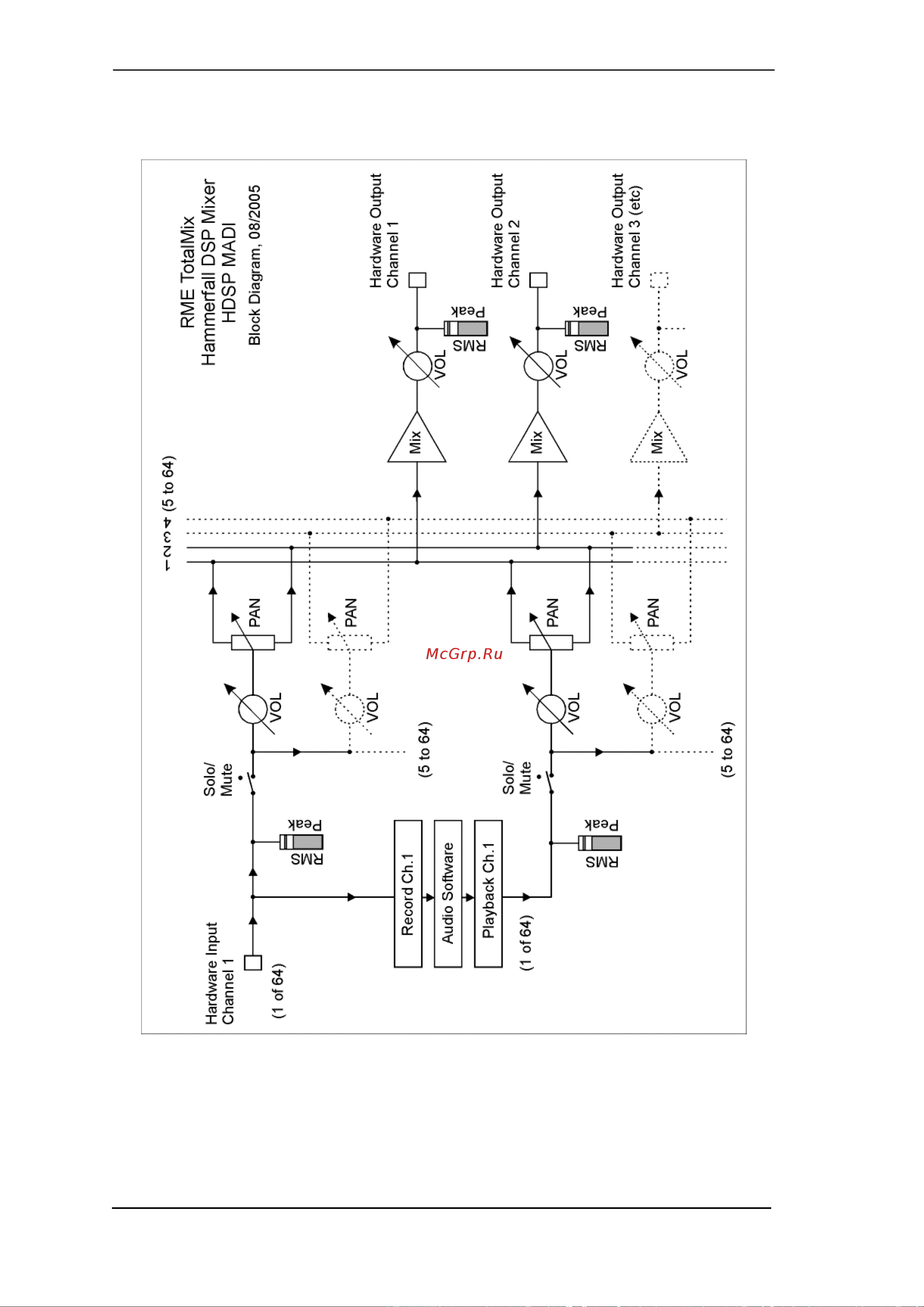 RME HDSPe MADI Руководство по эксплуатации онлайн [40/72] 777774