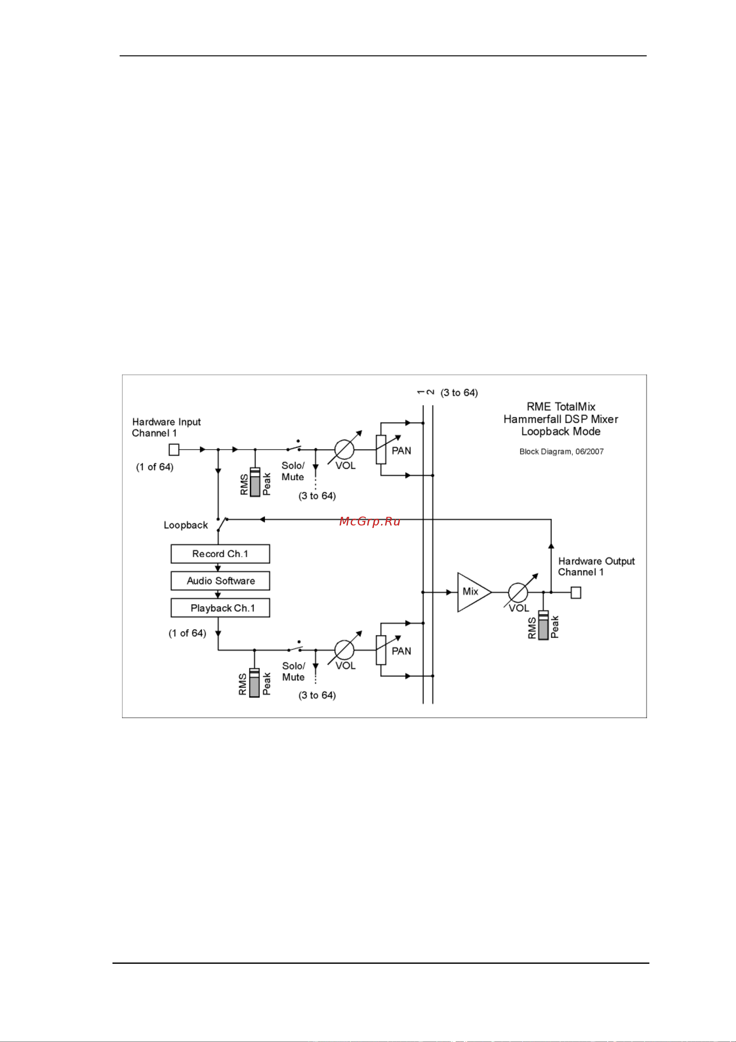 RME HDSPe MADI [55/72] Recording a subgroup loopback