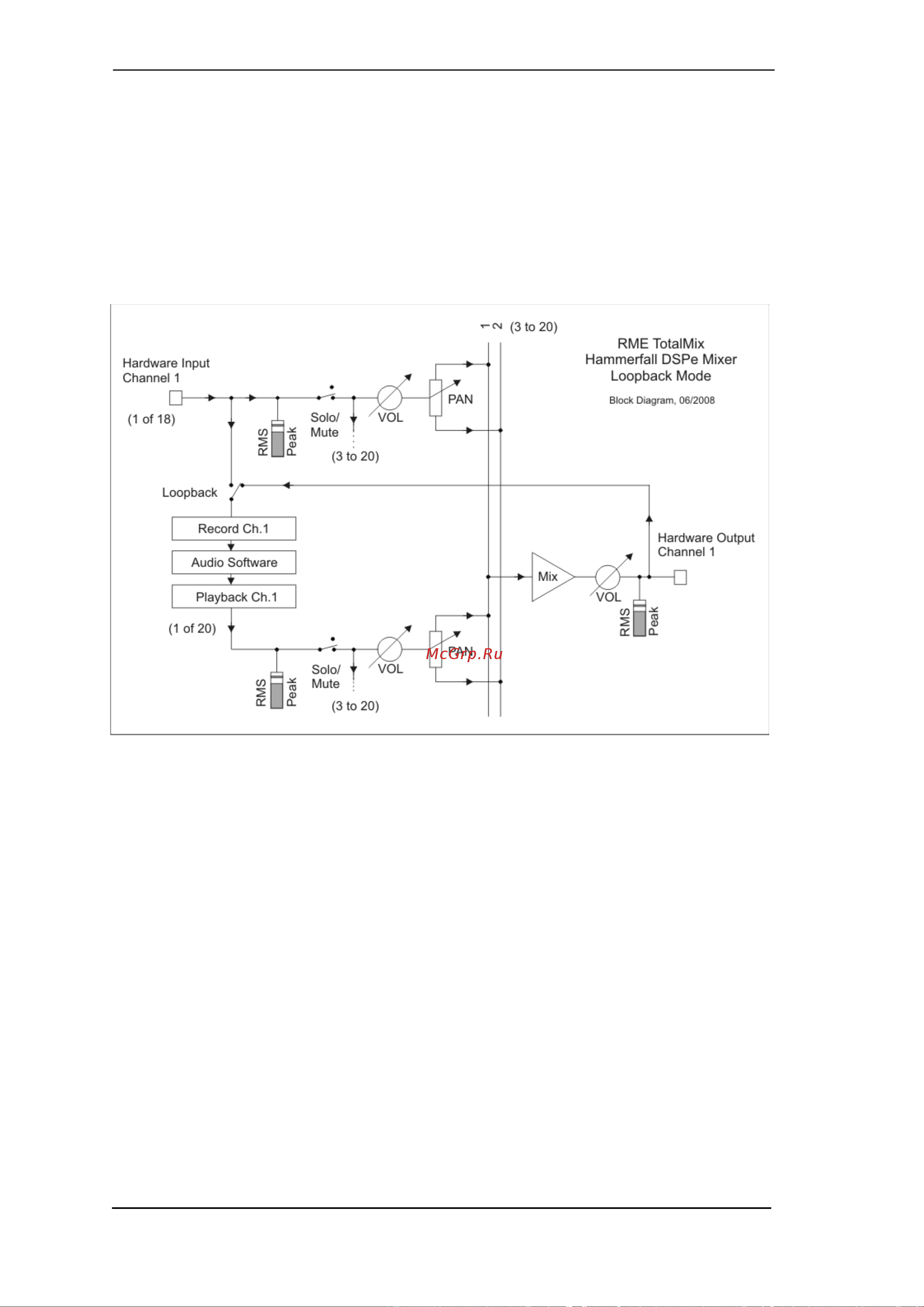 RME HDSPe AIO [62/81] Recording a subgroup loopback