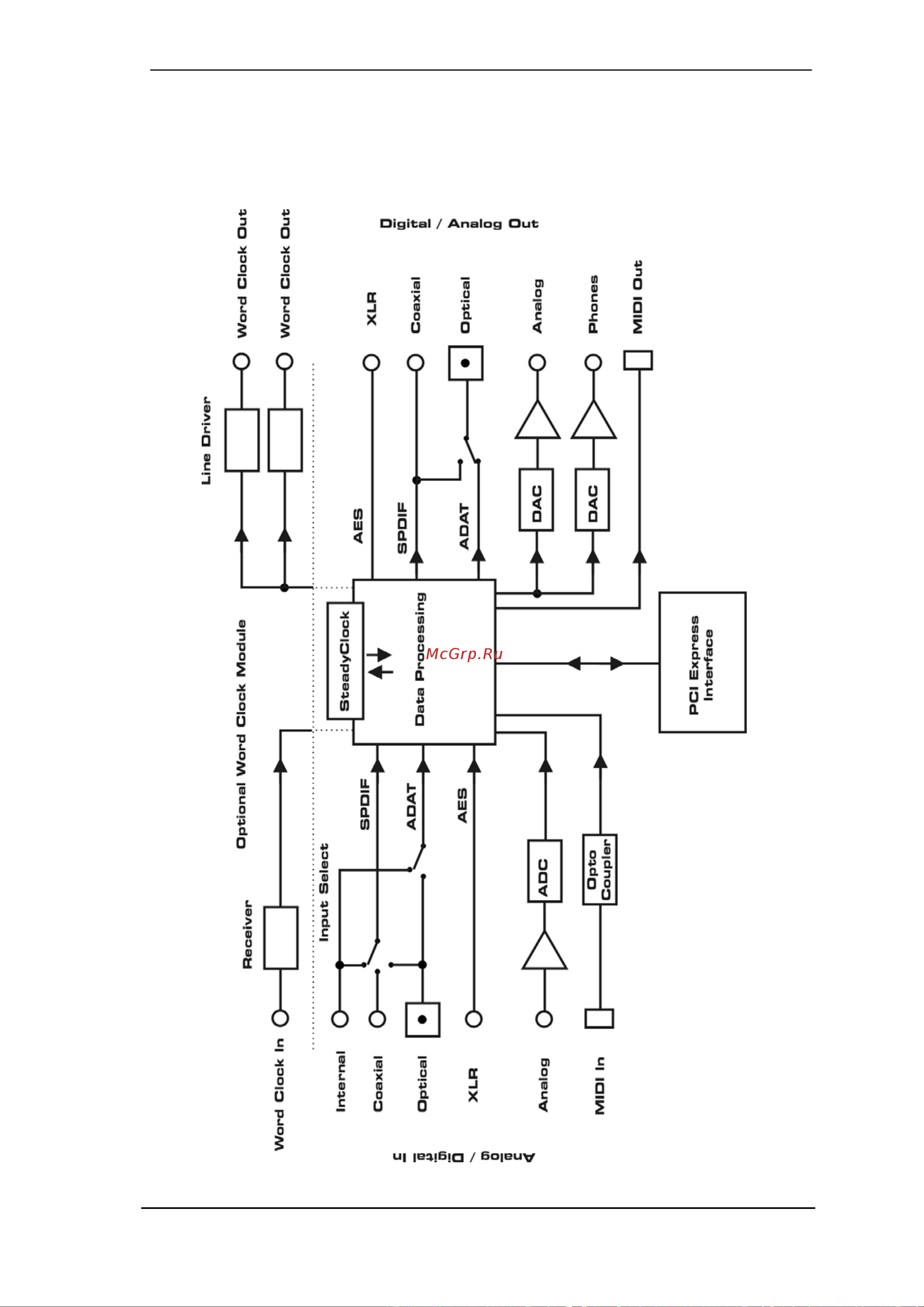 RME HDSPe AIO [79/81] Diagrams