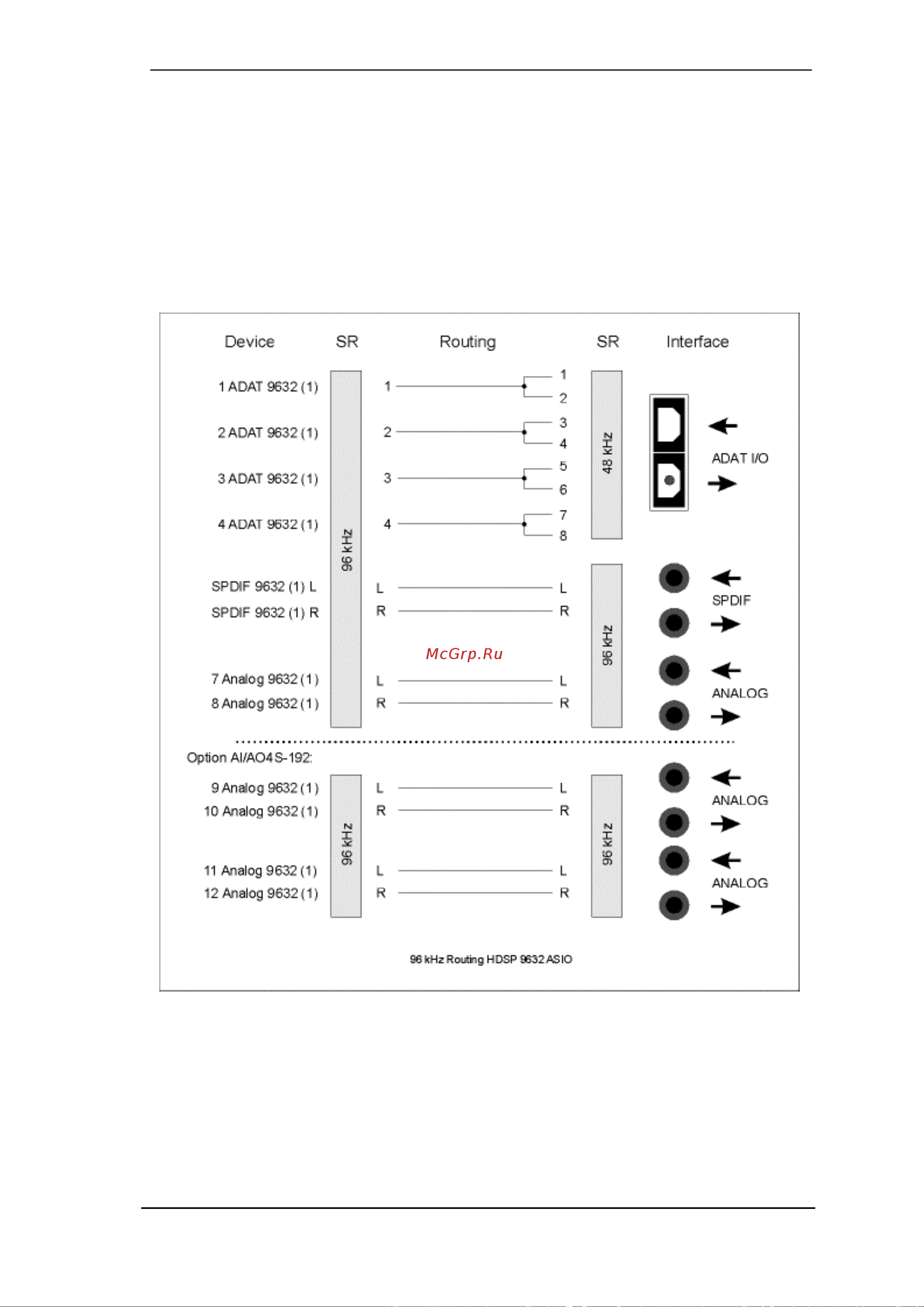 RME HDSP 9632 [31/87] Diagrams