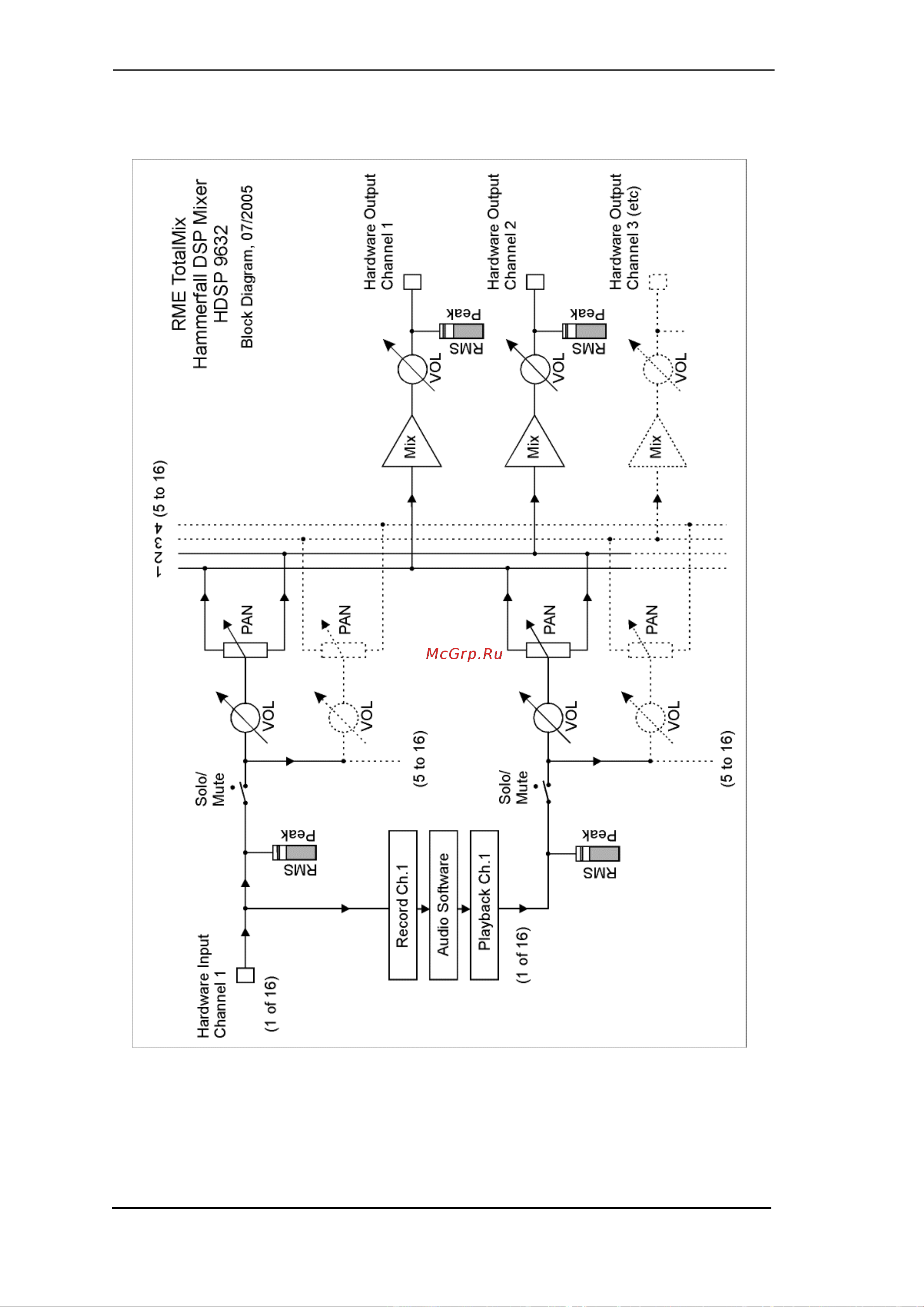 RME HDSP 9632 Руководство по эксплуатации онлайн [54/87] 777776