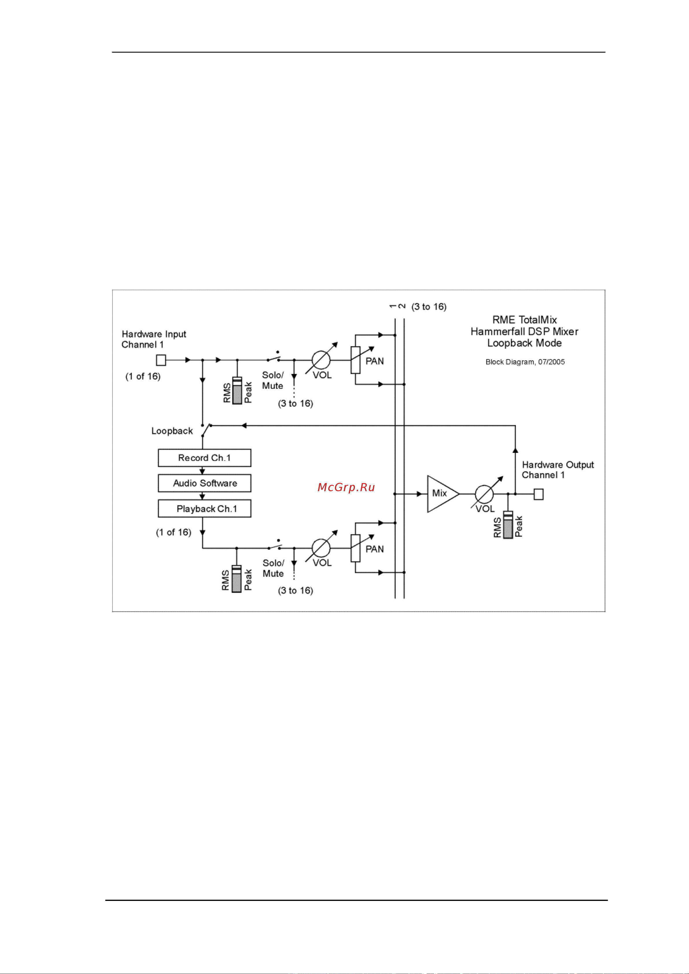 RME HDSP 9632 [69/87] Recording a subgroup loopback