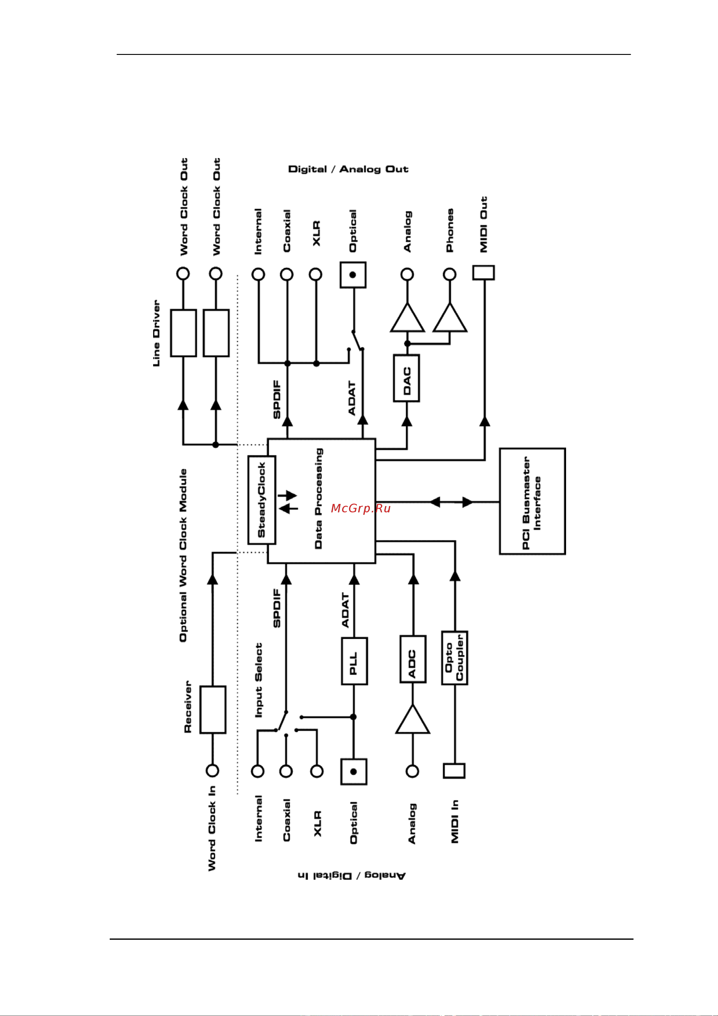 RME HDSP 9632 [85/87] Diagrams