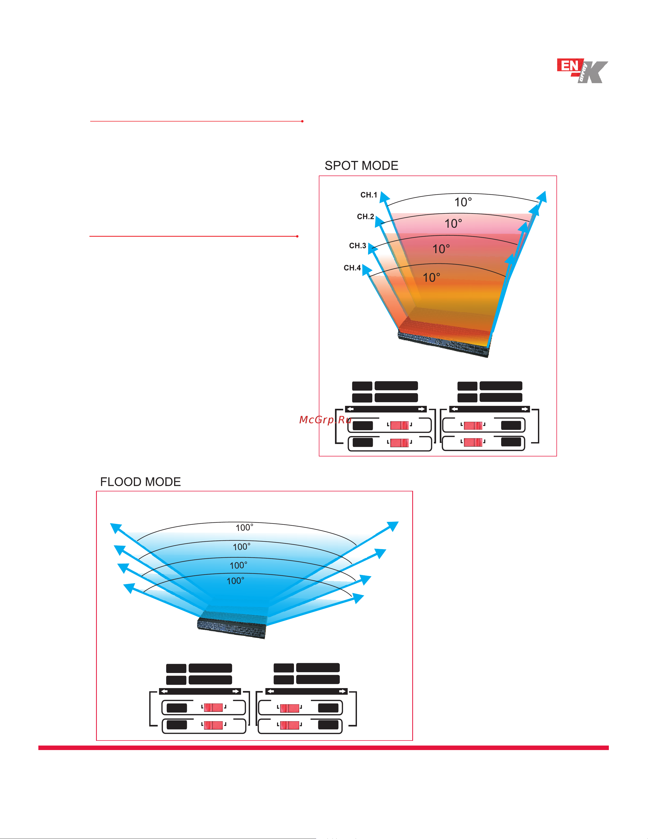 K-ARRAY KJ50vb [9/16] Coverage patterns