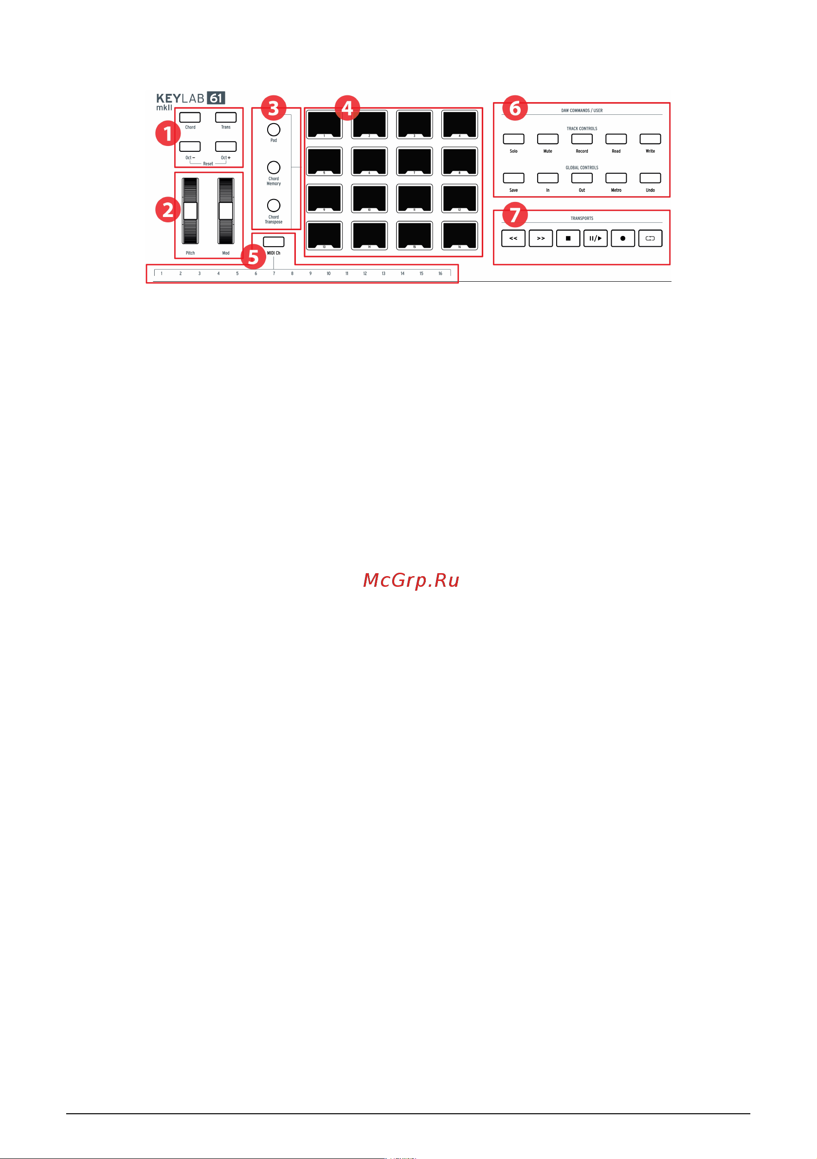 Arturia KeyLab 88 MkII [10/89] The front panel left
