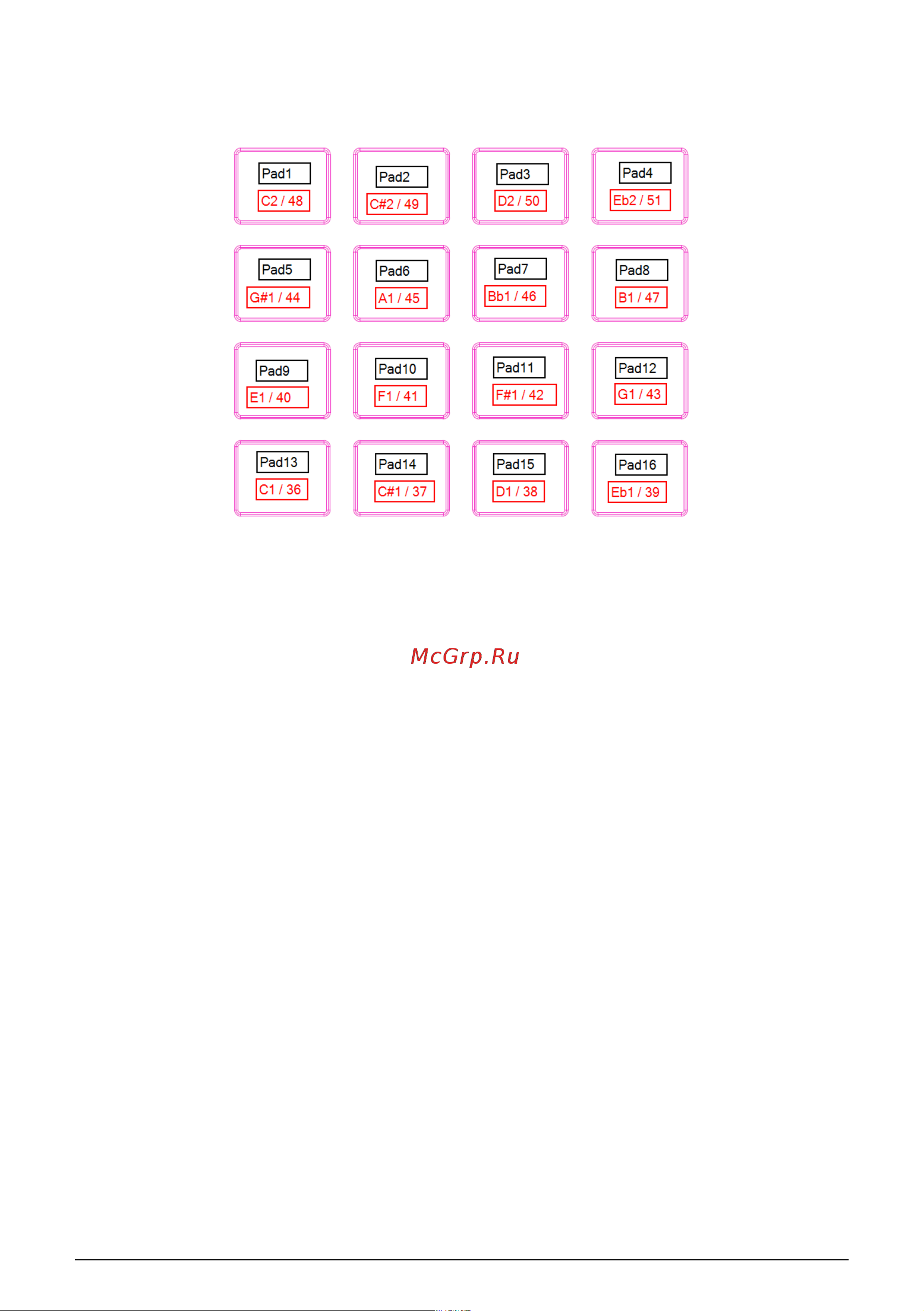 Arturia KeyLab 88 MkII [19/89] Pad midi note assignments