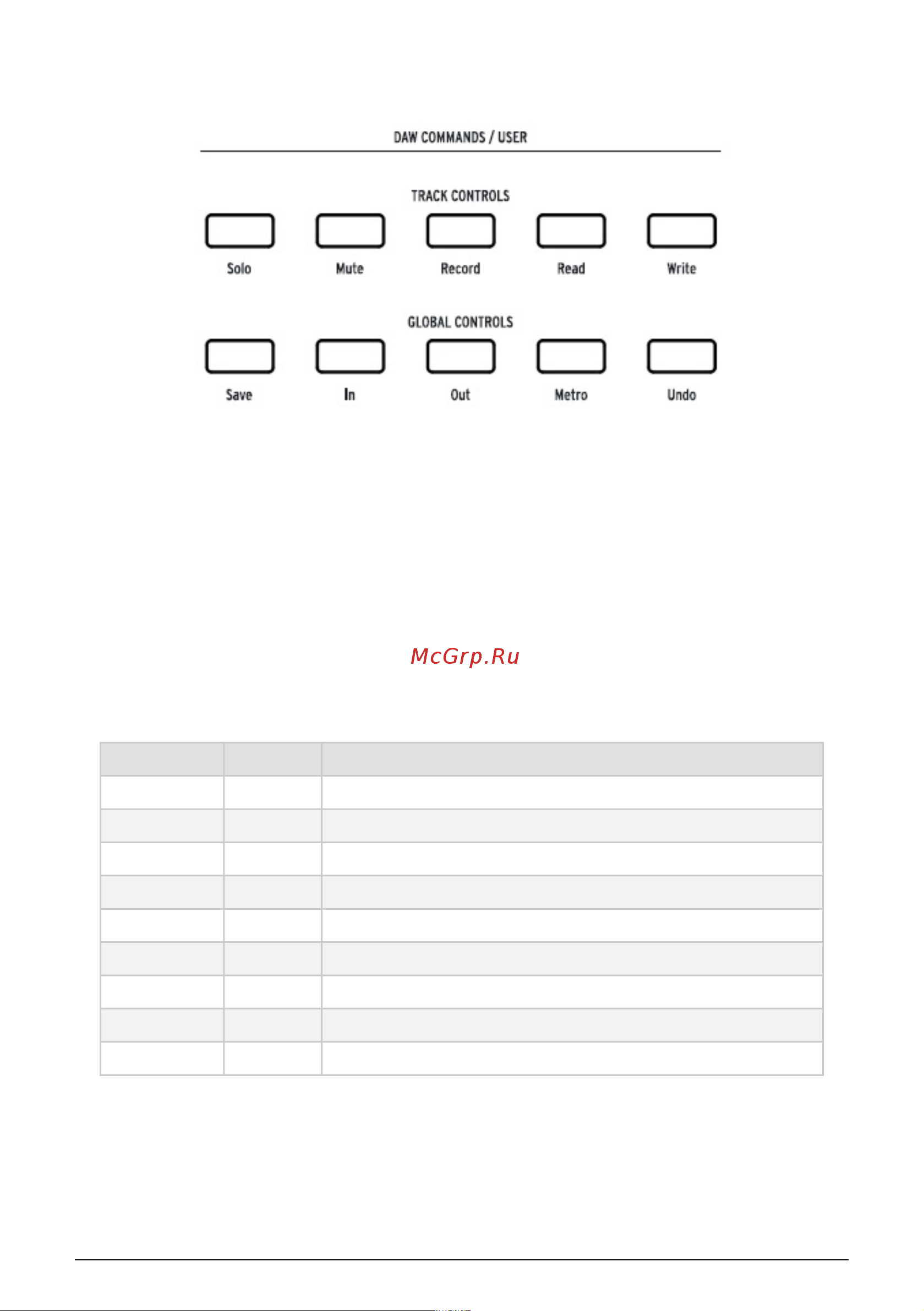 Arturia KeyLab 88 MkII [21/89] Daw commands section
