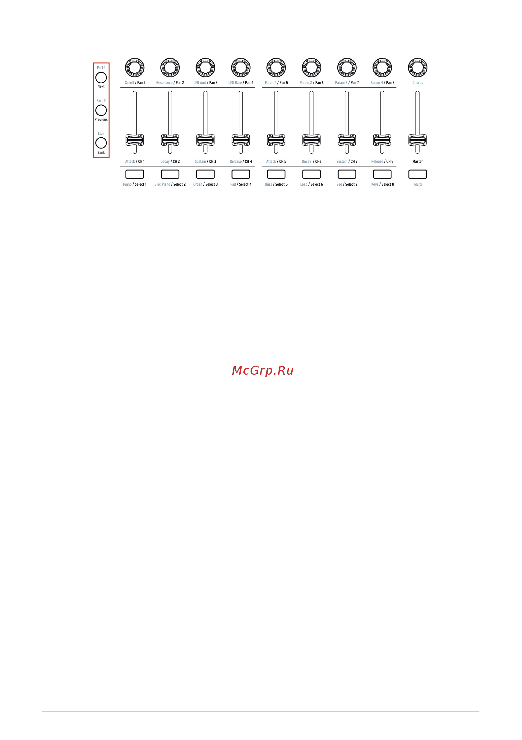 Arturia KeyLab 88 MkII [49/89] Controller bank selection