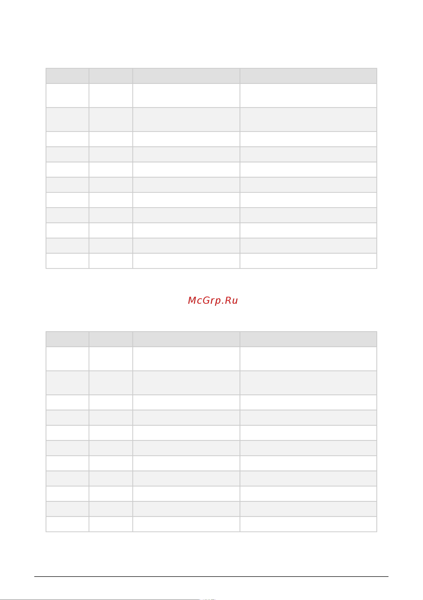 Arturia KeyLab 88 MkII [54/89] Keyboard shortcut chart