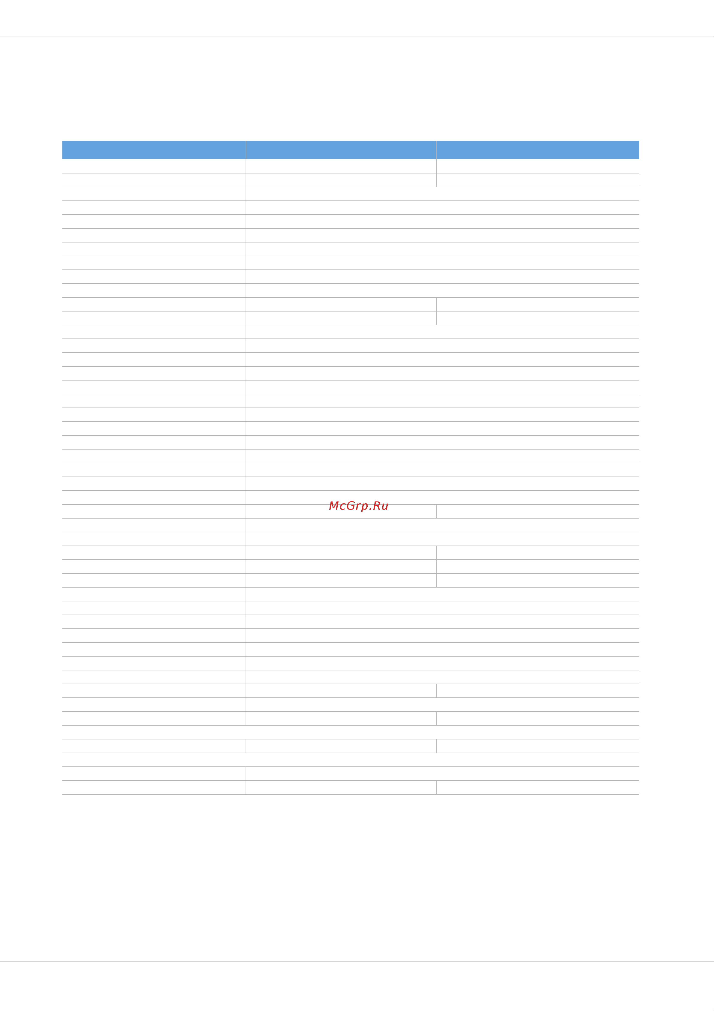 Dynacord PSD 218 [24/32] Specifications