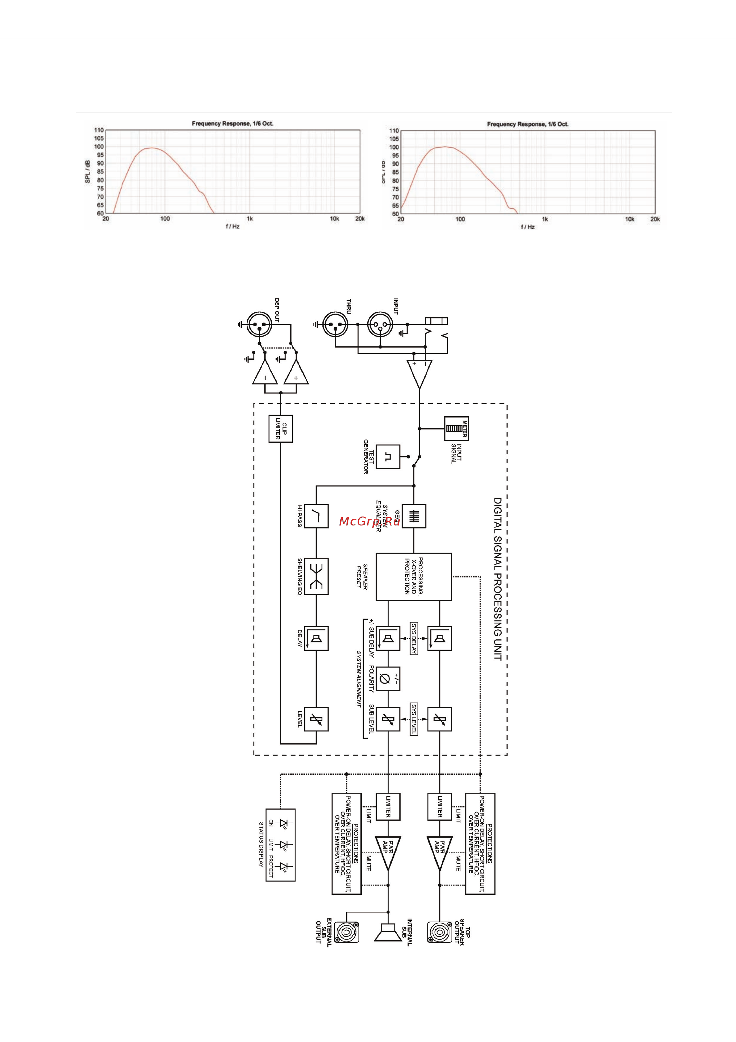 Dynacord PSD 218 [25/32] Block diagram