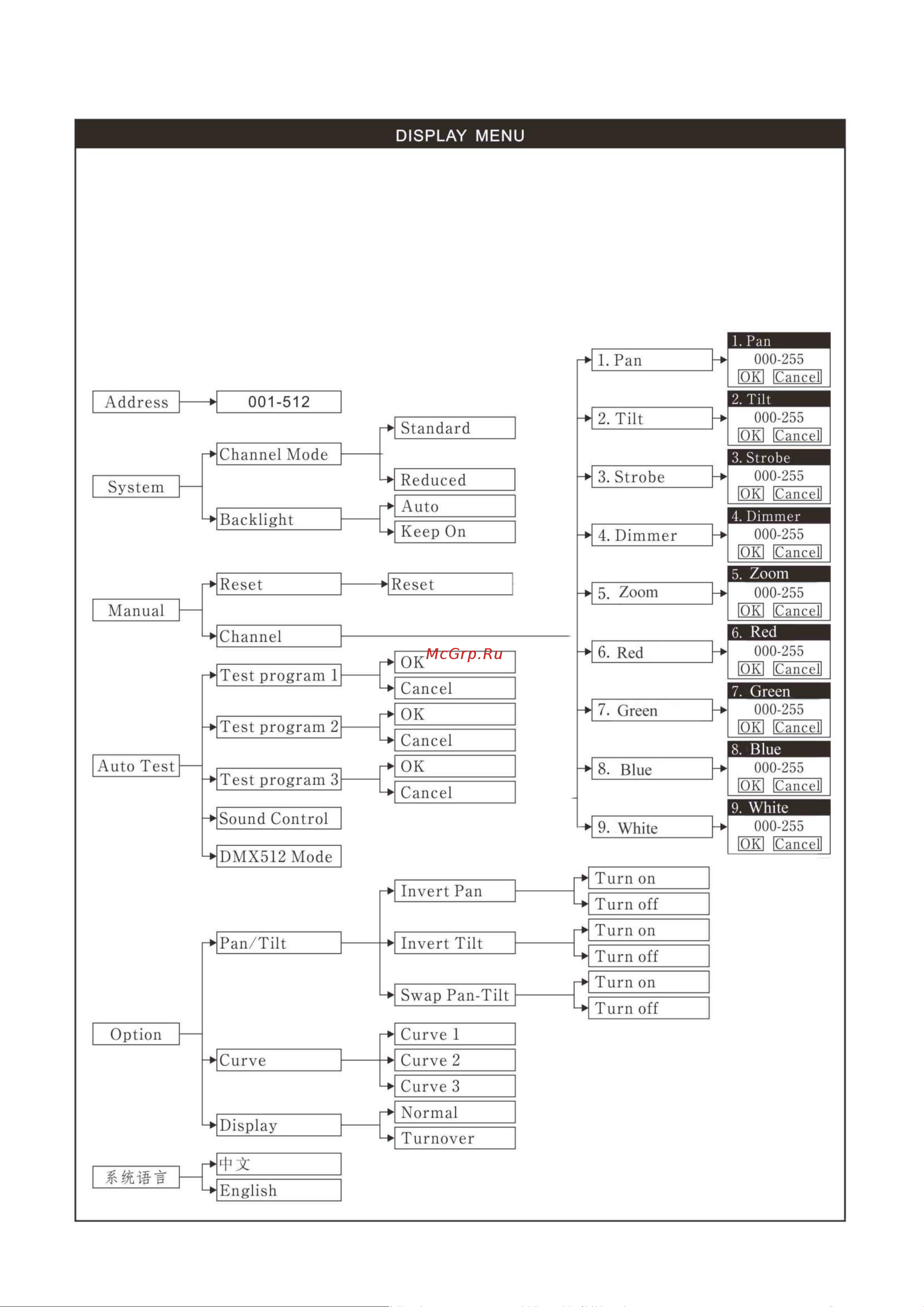 DIALIGHTING IW30-15 zoom Руководство по эксплуатации онлайн [6/12] 777825