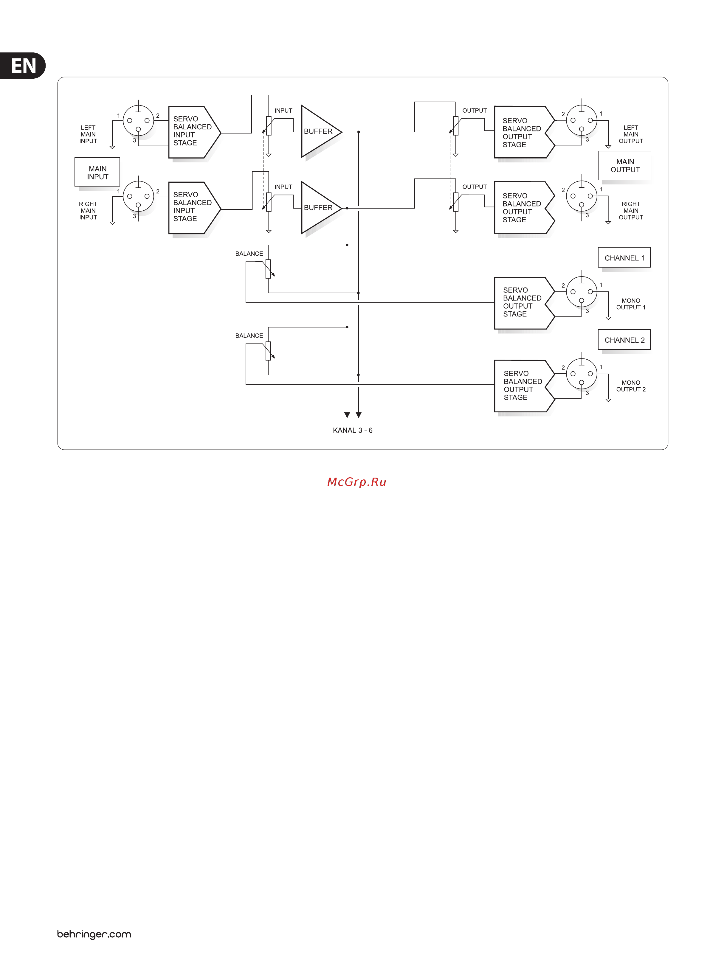 Behringer MX882 ULTRALINK PRO [10/13] Application as a splitter