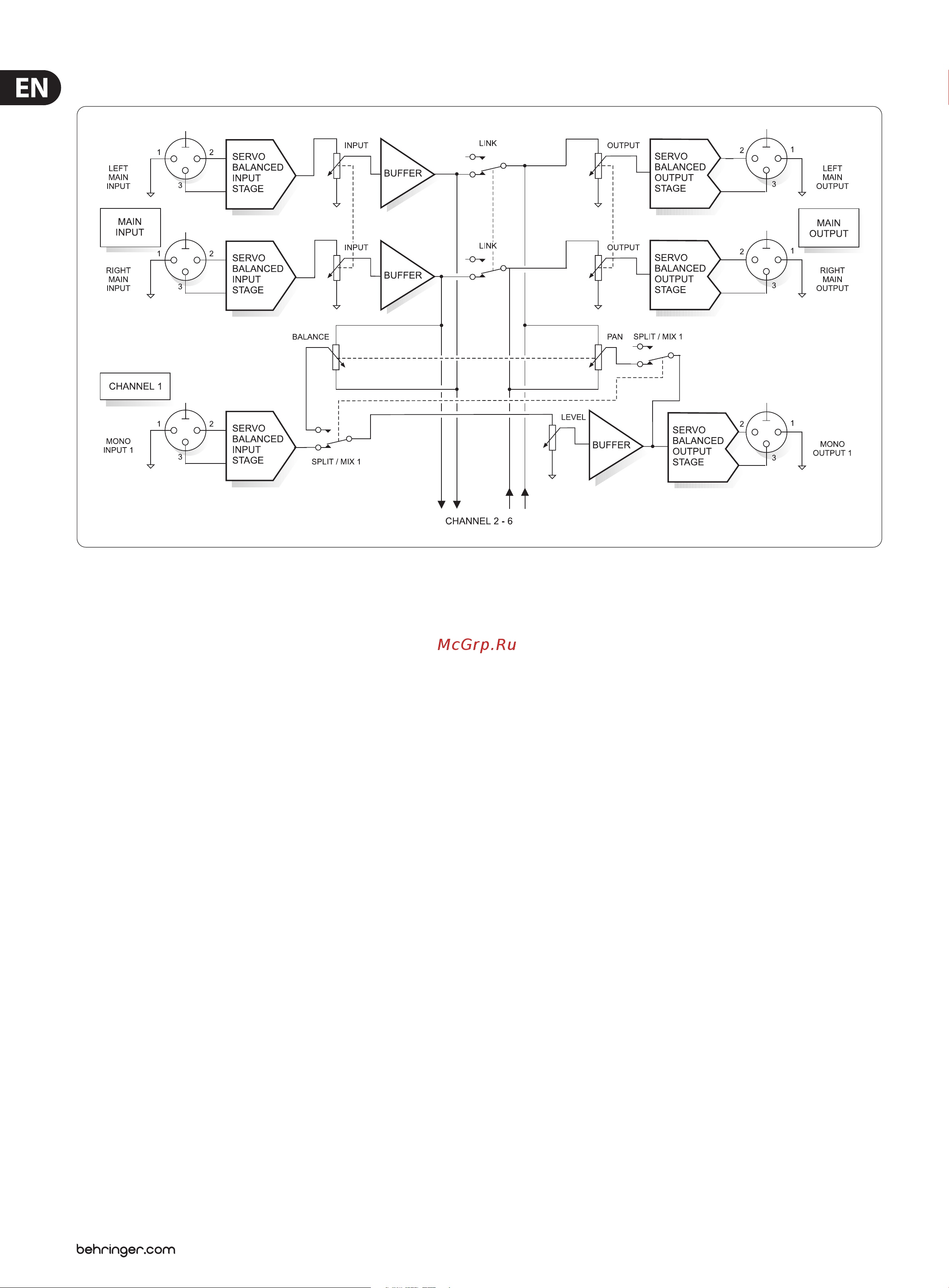 Behringer MX882 ULTRALINK PRO [8/13] Block diagram