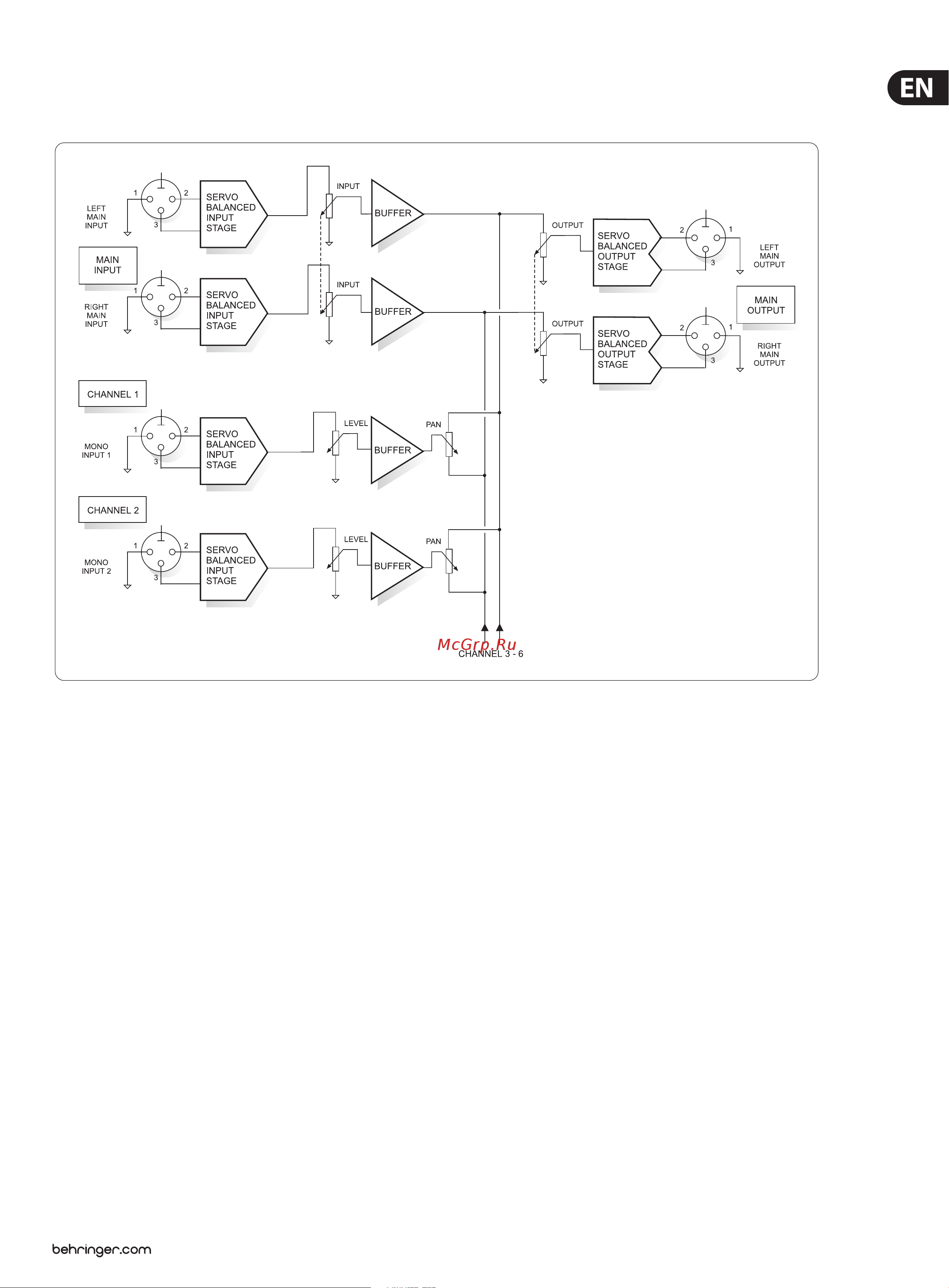 Behringer MX882 ULTRALINK PRO [9/13] Application as a mixer