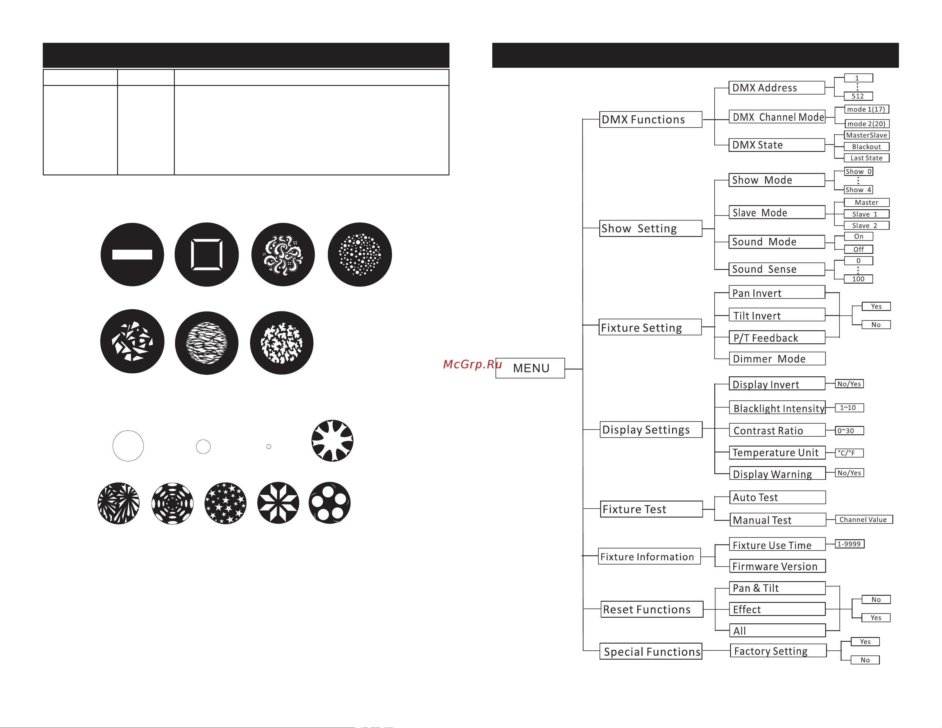 AMERICAN DJ Vizi BSW300 [12/22] Gobo wheel 1