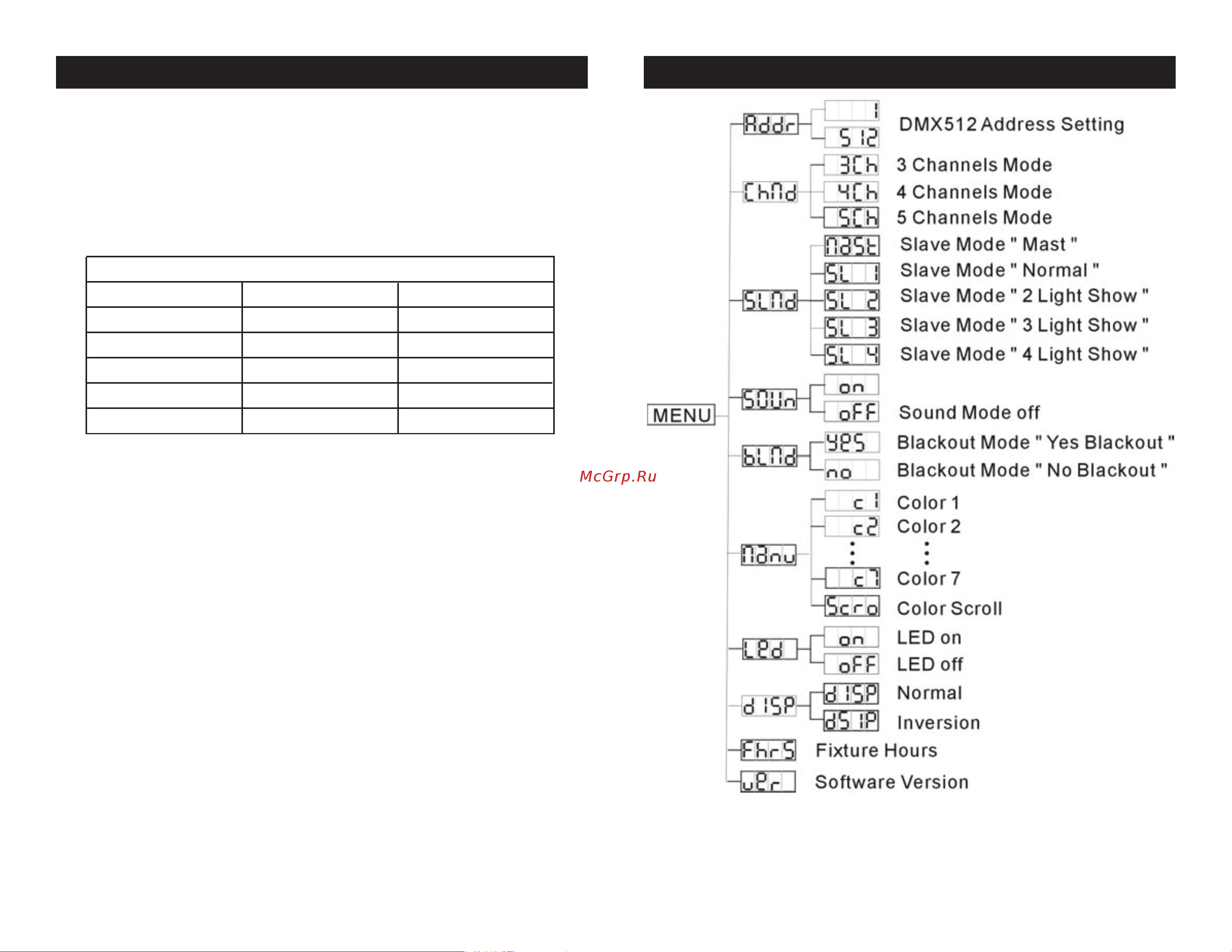AMERICAN DJ Saturn TriLED SYS [4/10] Pin xlr dmx connectors