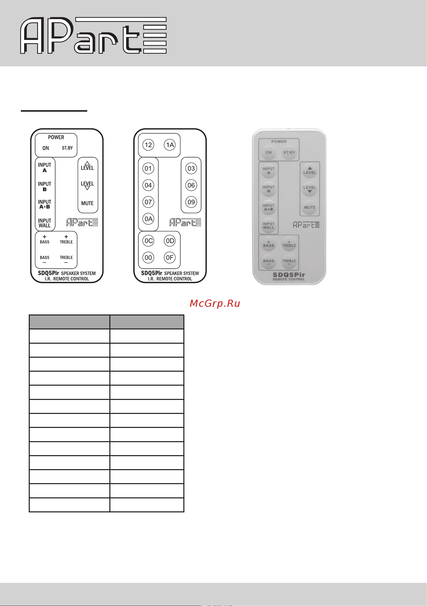 APart SDQ5PIR-BL [9/12] Ir commands