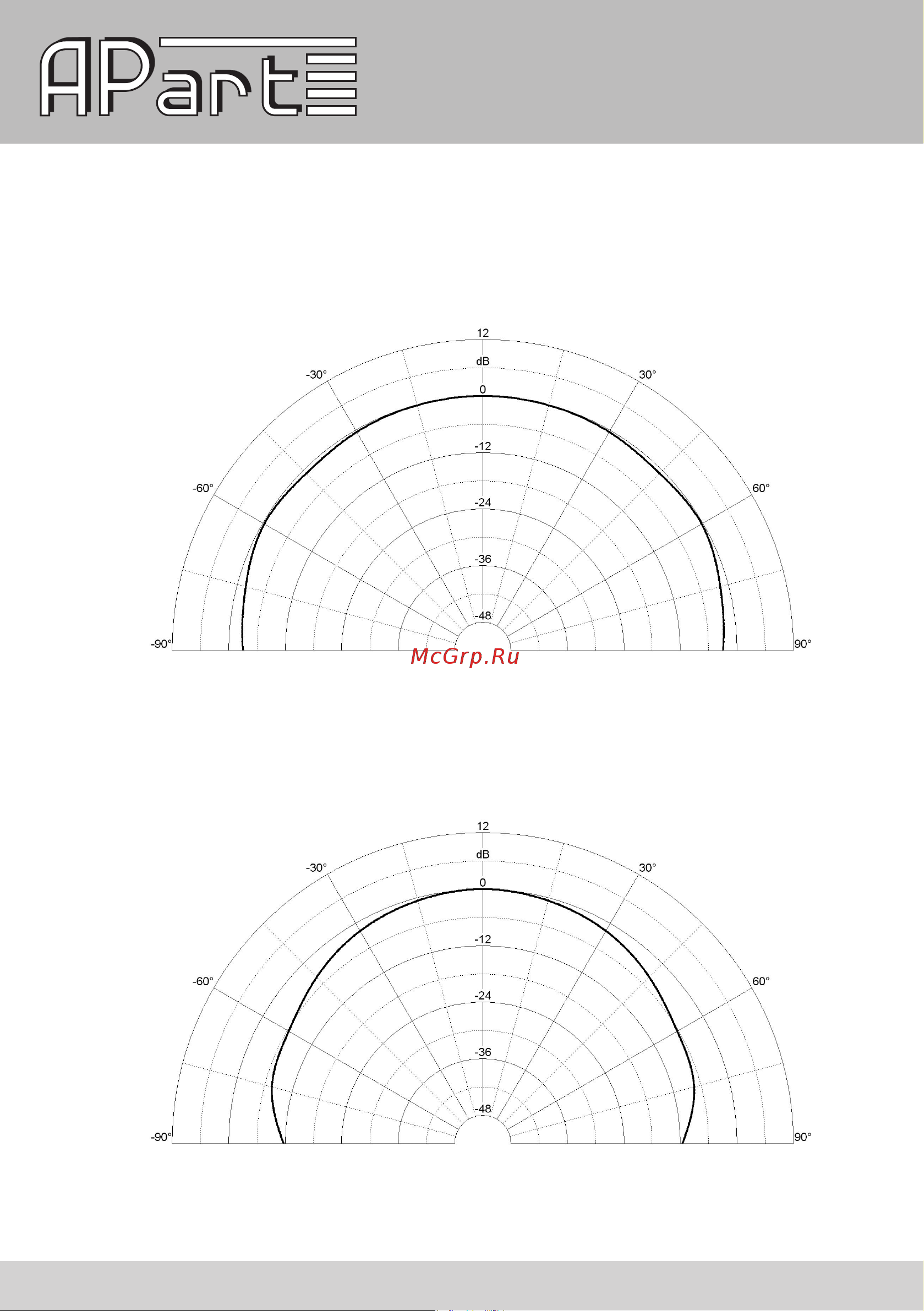 APart OVO8P-W [10/16] Polar diagram 1000 hz