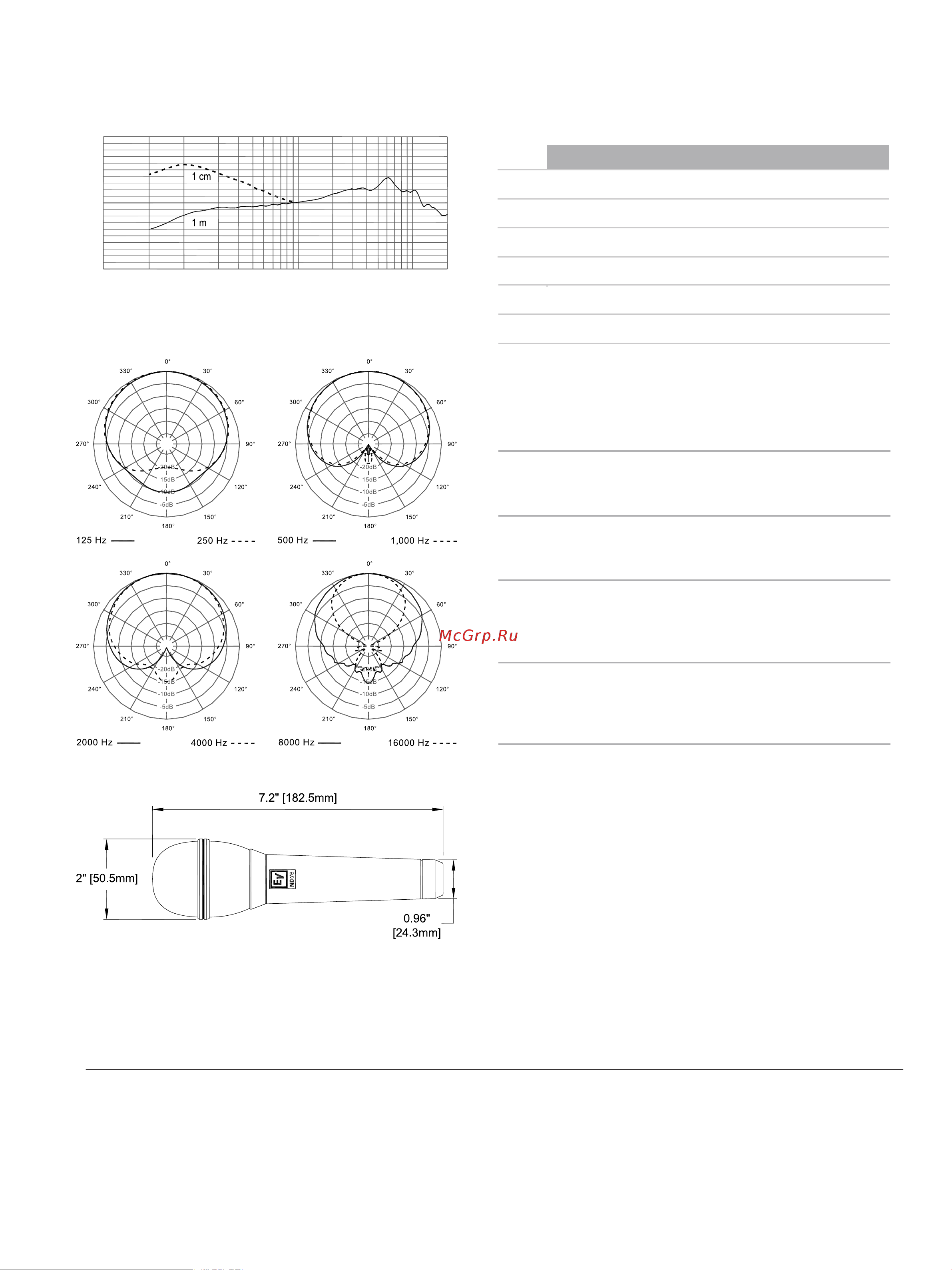 ELECTRO VOICE ND76 [2/2] Ordering information